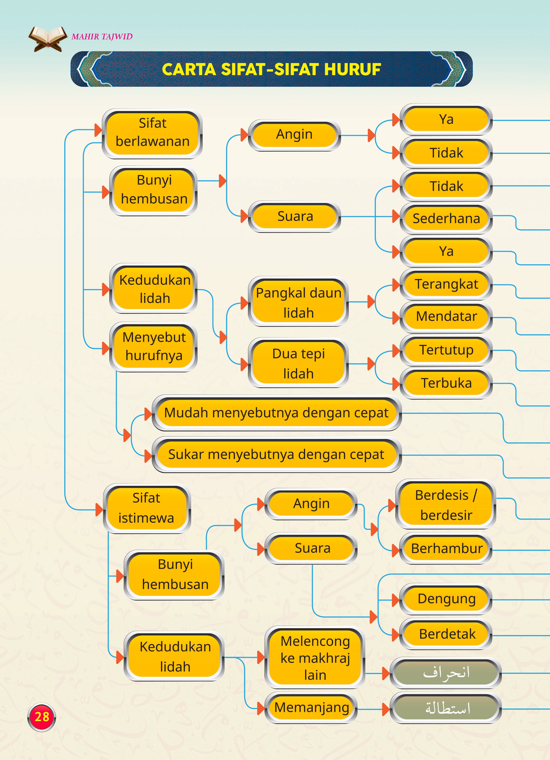 Mahir Tajwid (A5) - (TBAQ1073)