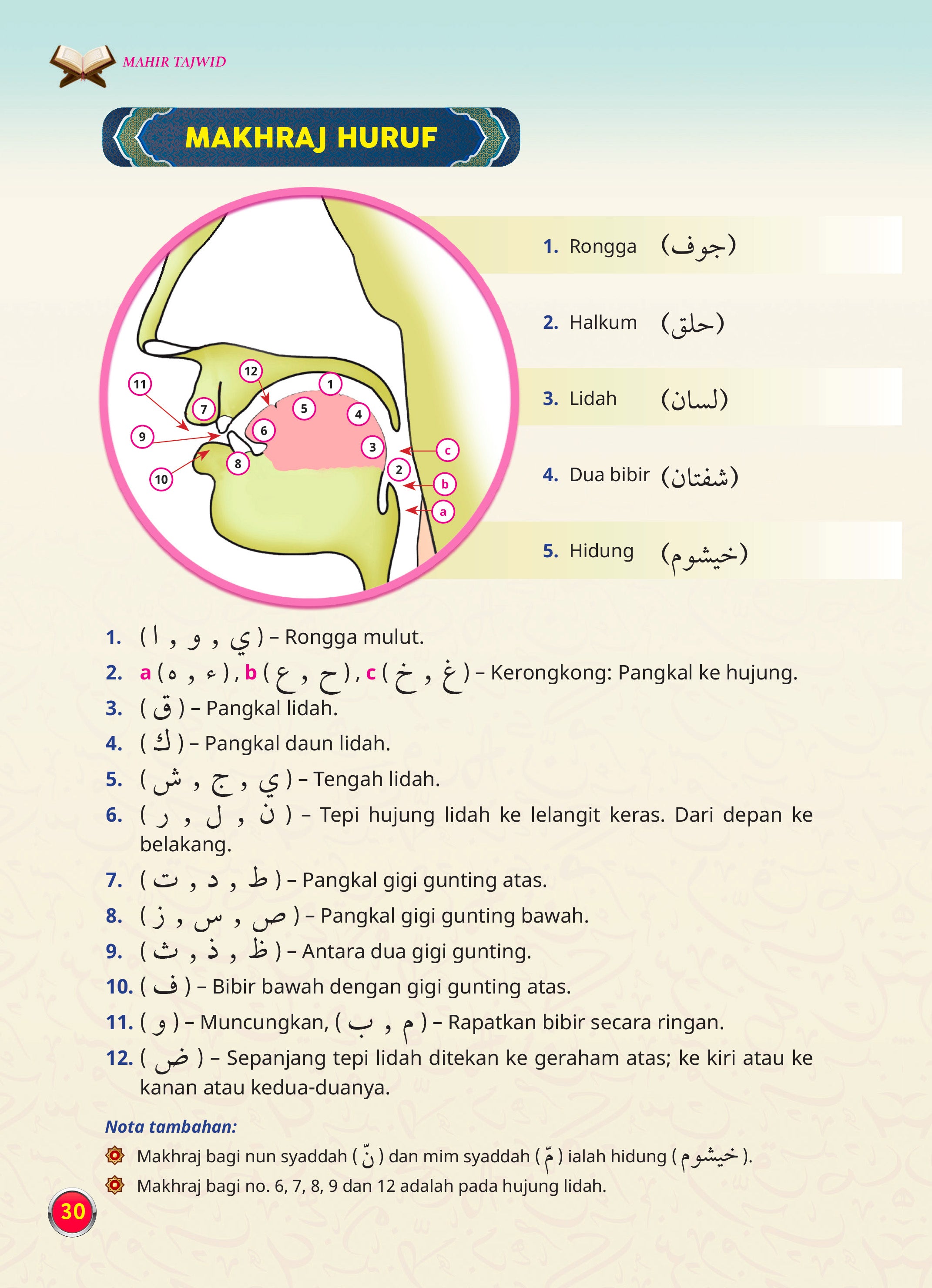 Mahir Tajwid (A5) - (TBAQ1073)