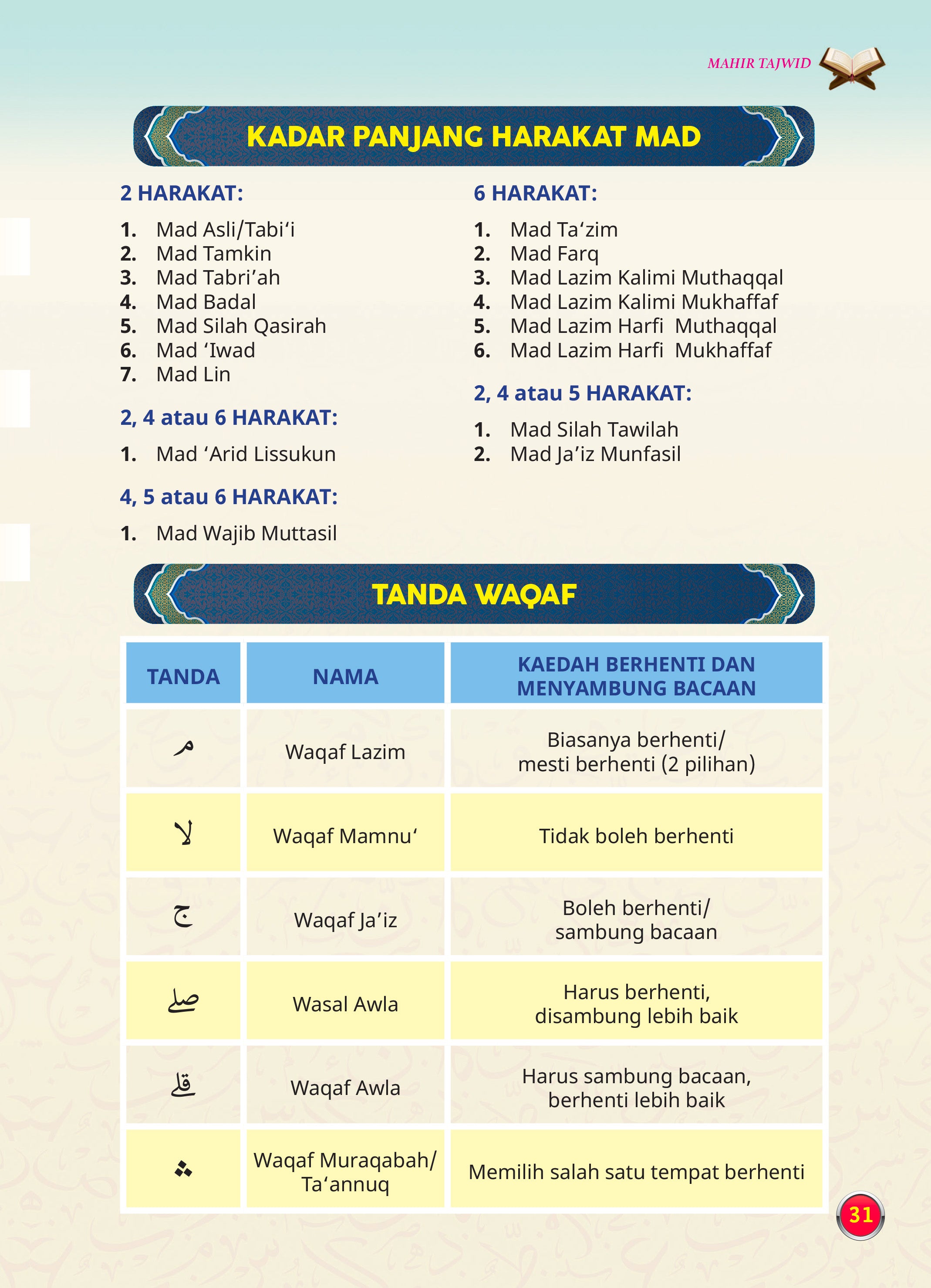 Mahir Tajwid (A5) - (TBAQ1073)