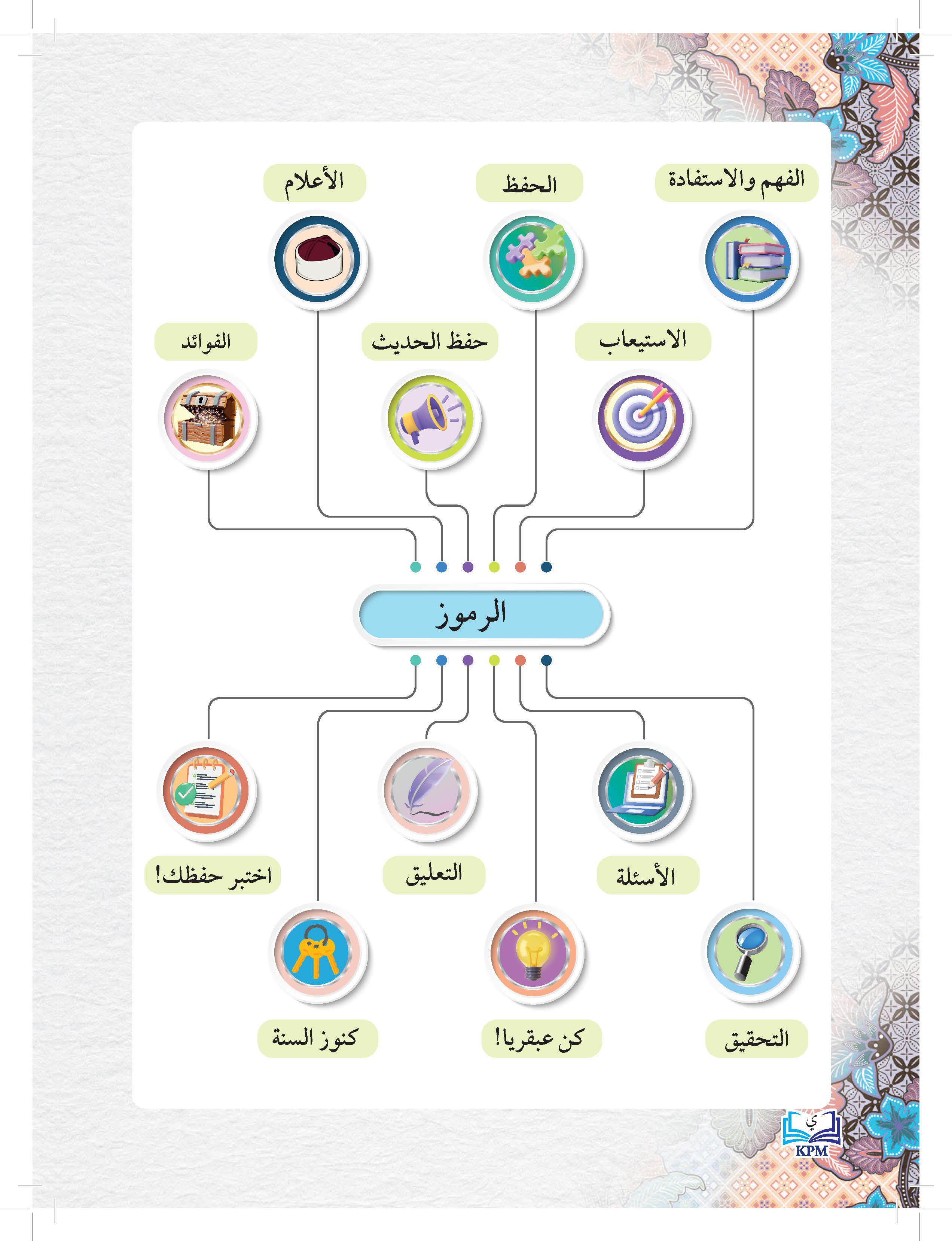 Taisir Fathu Al-Mubdi' Bi Sharhi Mukhtasar Al-Zabidi Li Al-Soffi Al-Thani Al-Thanawi - (FT605015)