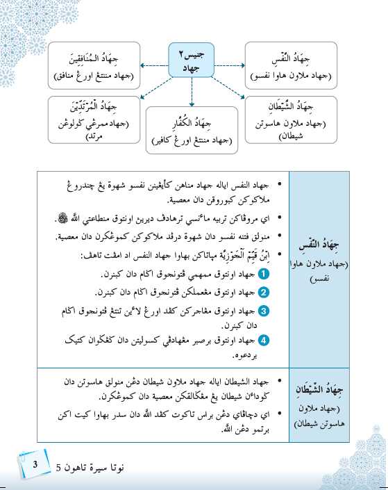 Tilmiz Bestari PSRA Sirah Tahun 5 & 6 - (TBBS1148)