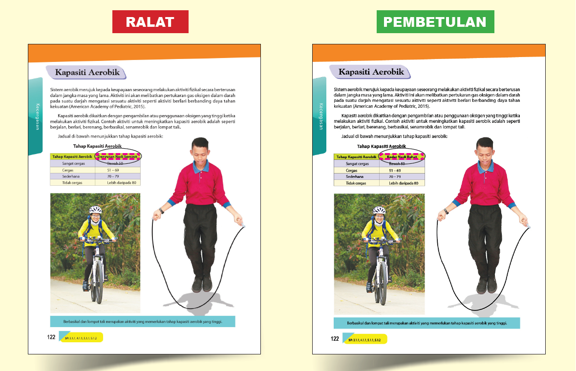 Pendidikan Jasmani Dan Pendidikan Kesihatan Tingkatan 2 - (FT122001)