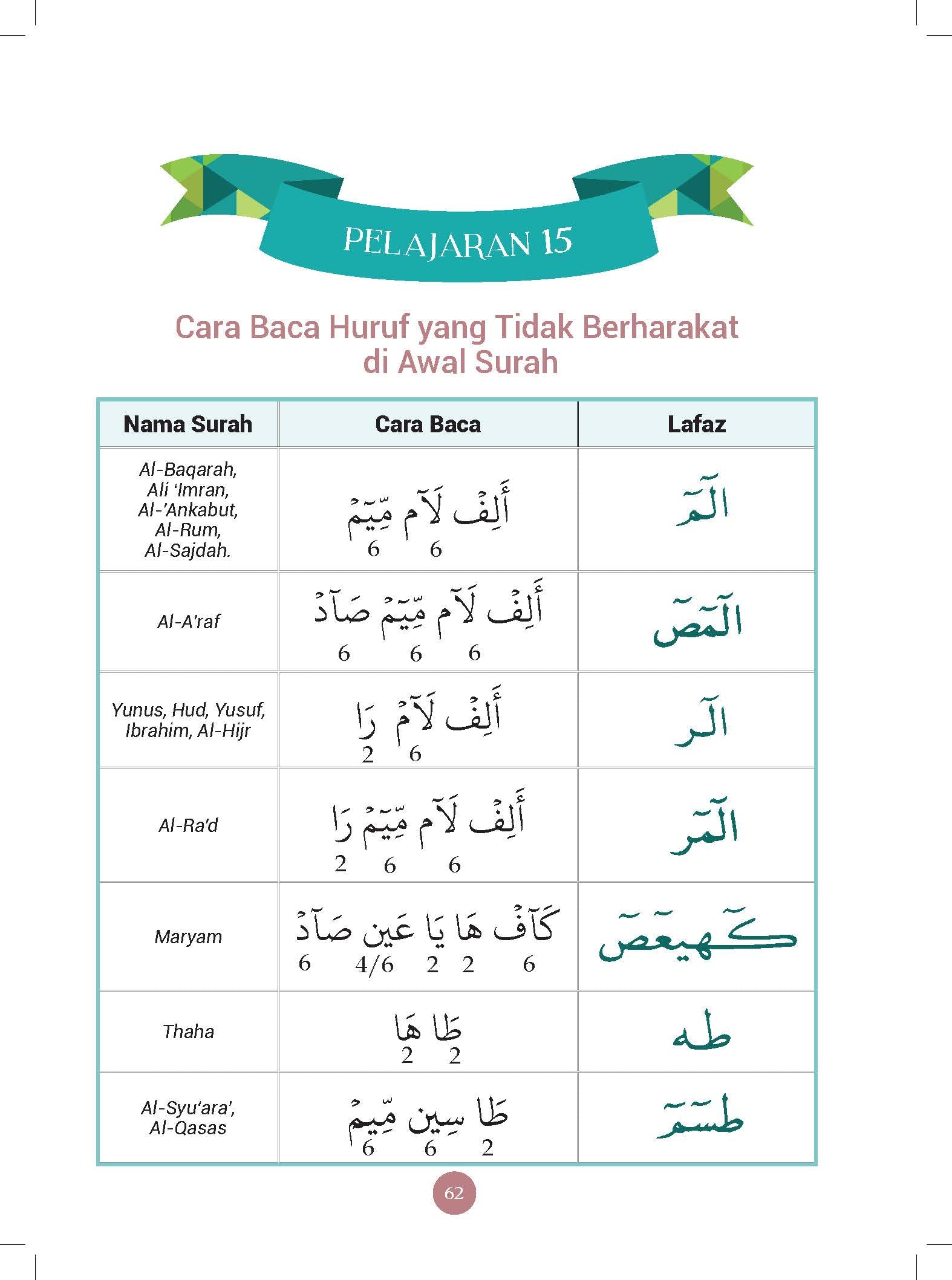 Kaedah Asy Syafi'i - Cara Praktis Membaca Al-Quran - (TBBK1543)