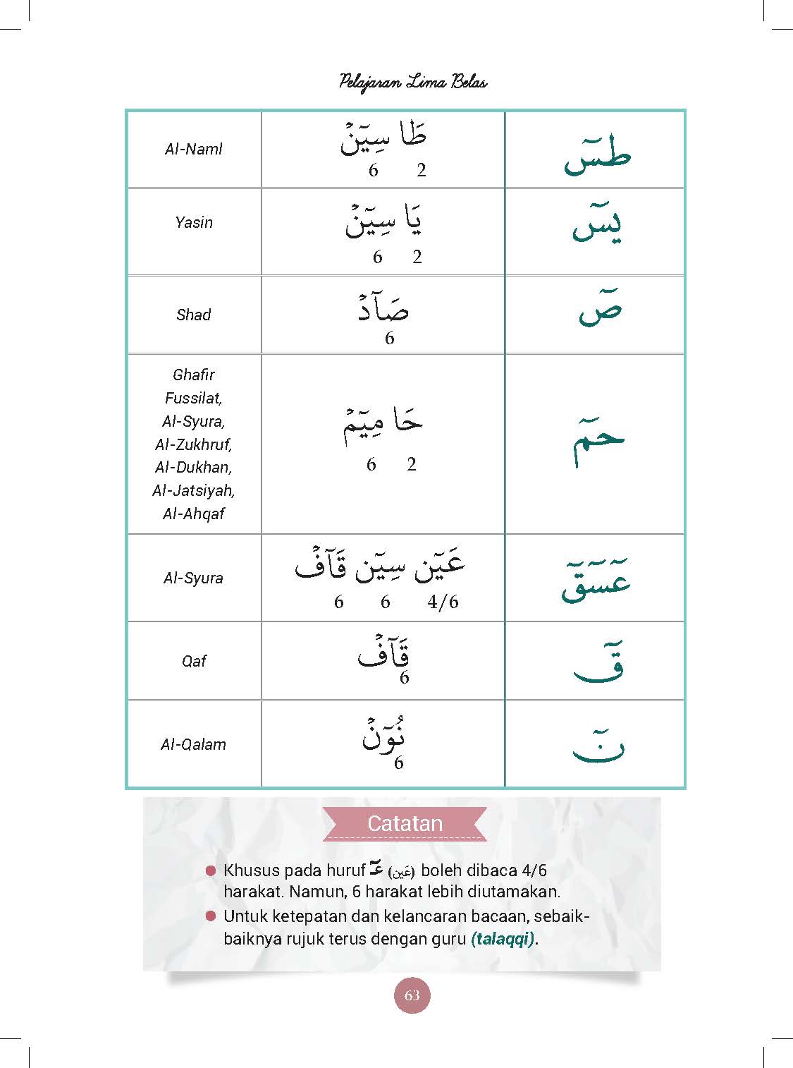 Kaedah Asy Syafi'i - Cara Praktis Membaca Al-Quran - (TBBK1543)