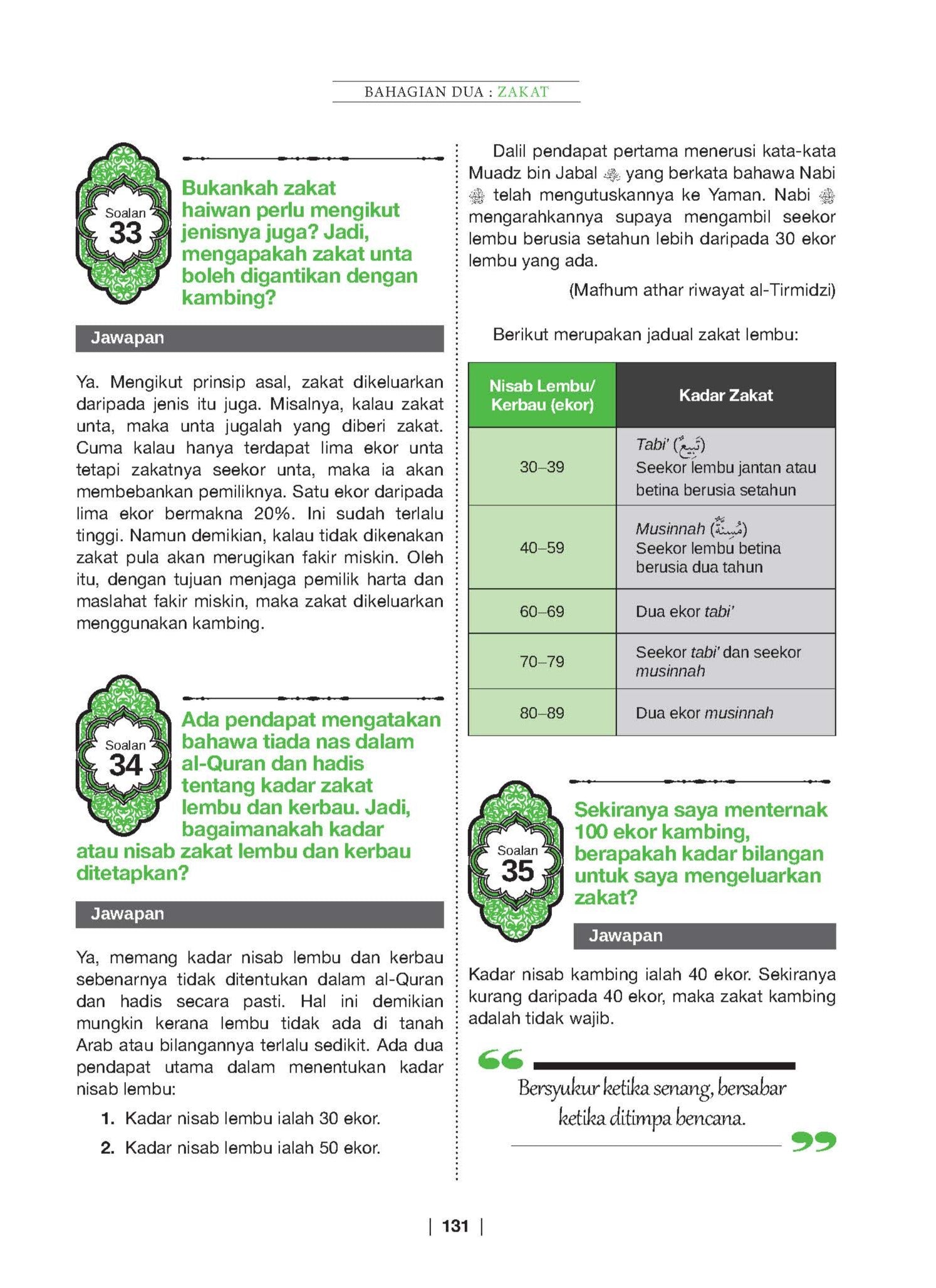 Ensiklopedia Soal Jawab Agama 2 - (TBBK1513)