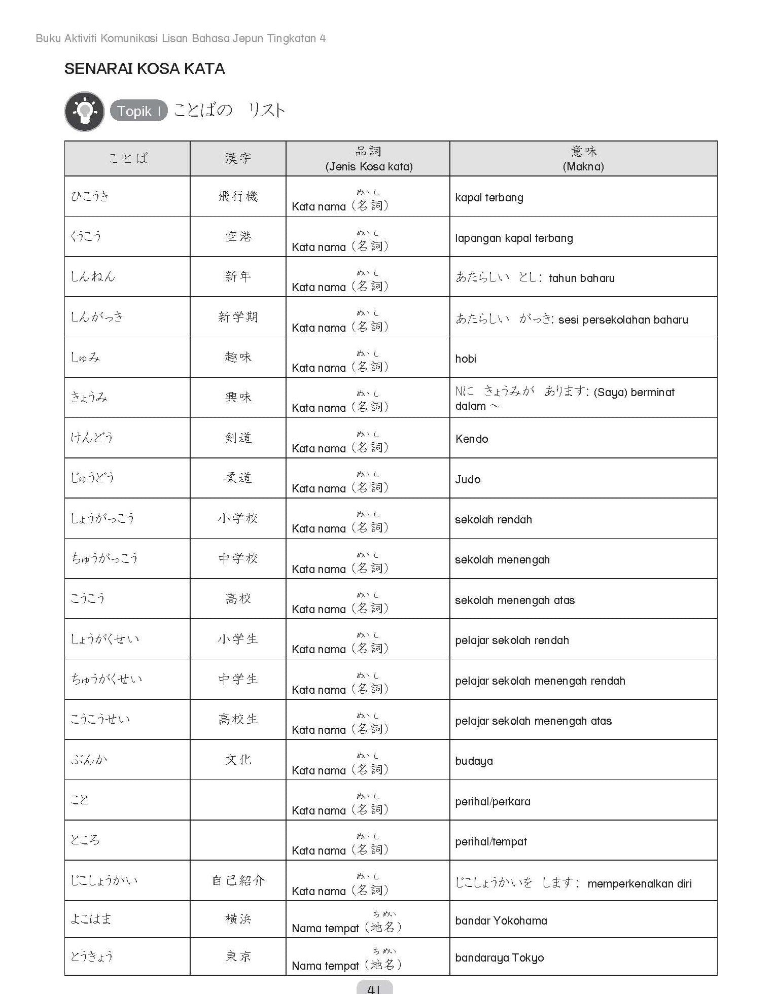 Maximum Practice SPM - Buku Aktiviti Komunikasi Lisan Bahasa Jepun Tingkatan 4 - (TBBS1272)