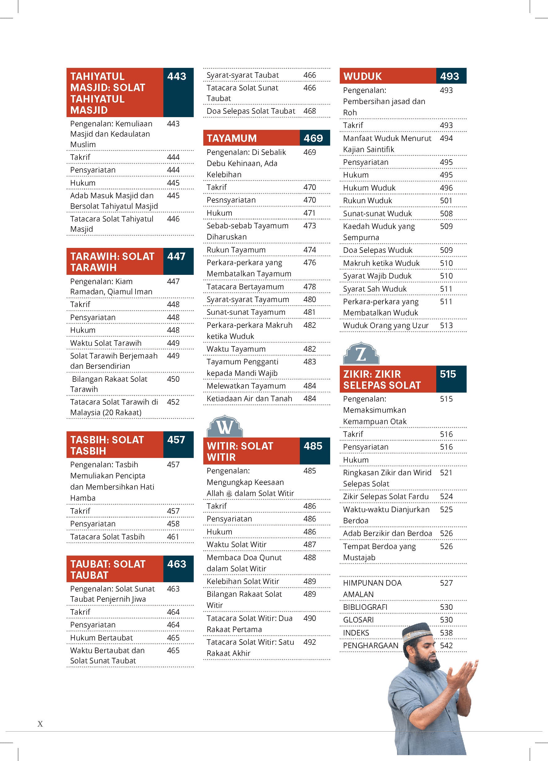 Ensiklopedia Solat Premium - (TBBK1520)