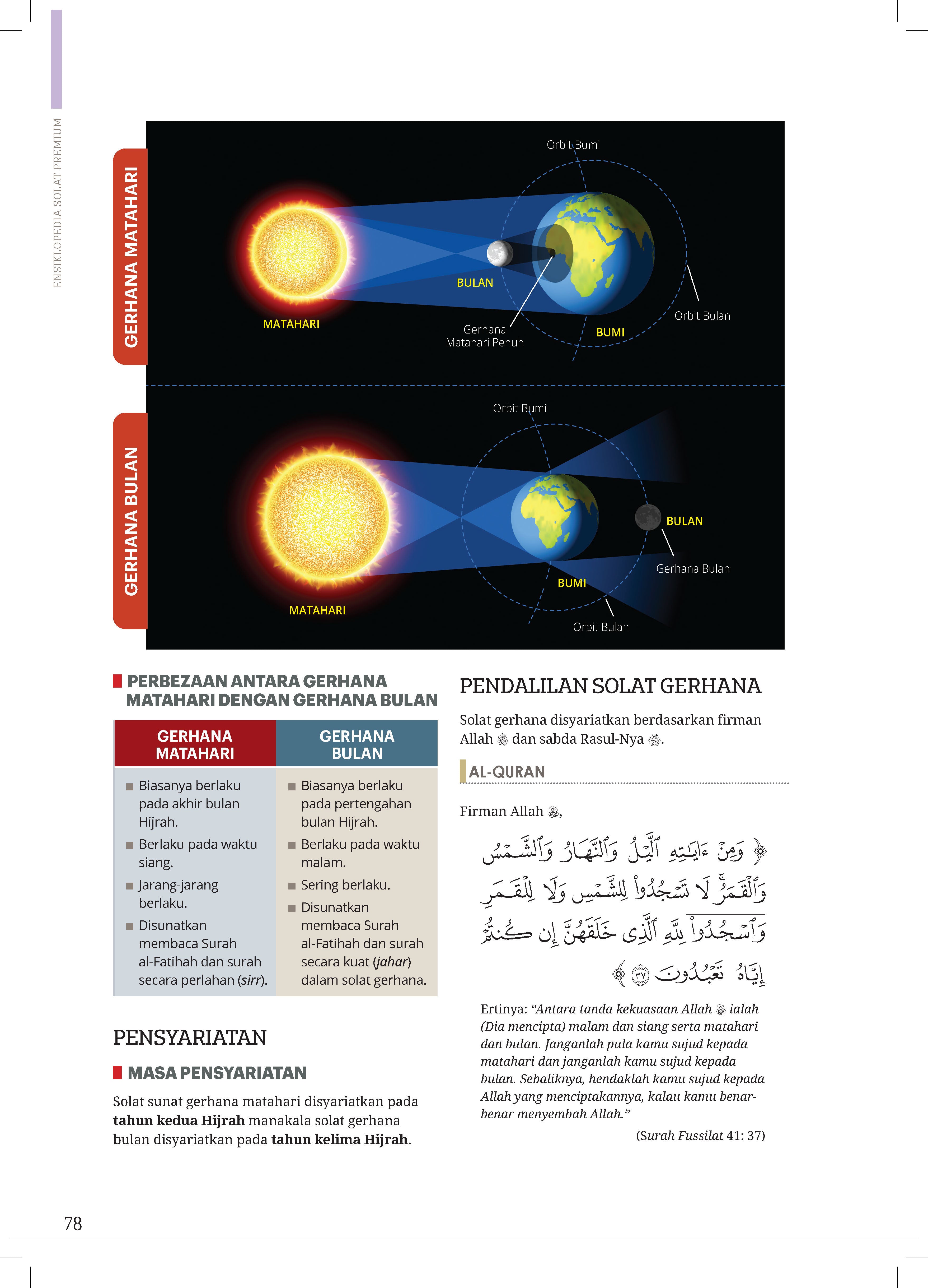 Ensiklopedia Solat Premium - (TBBK1520)