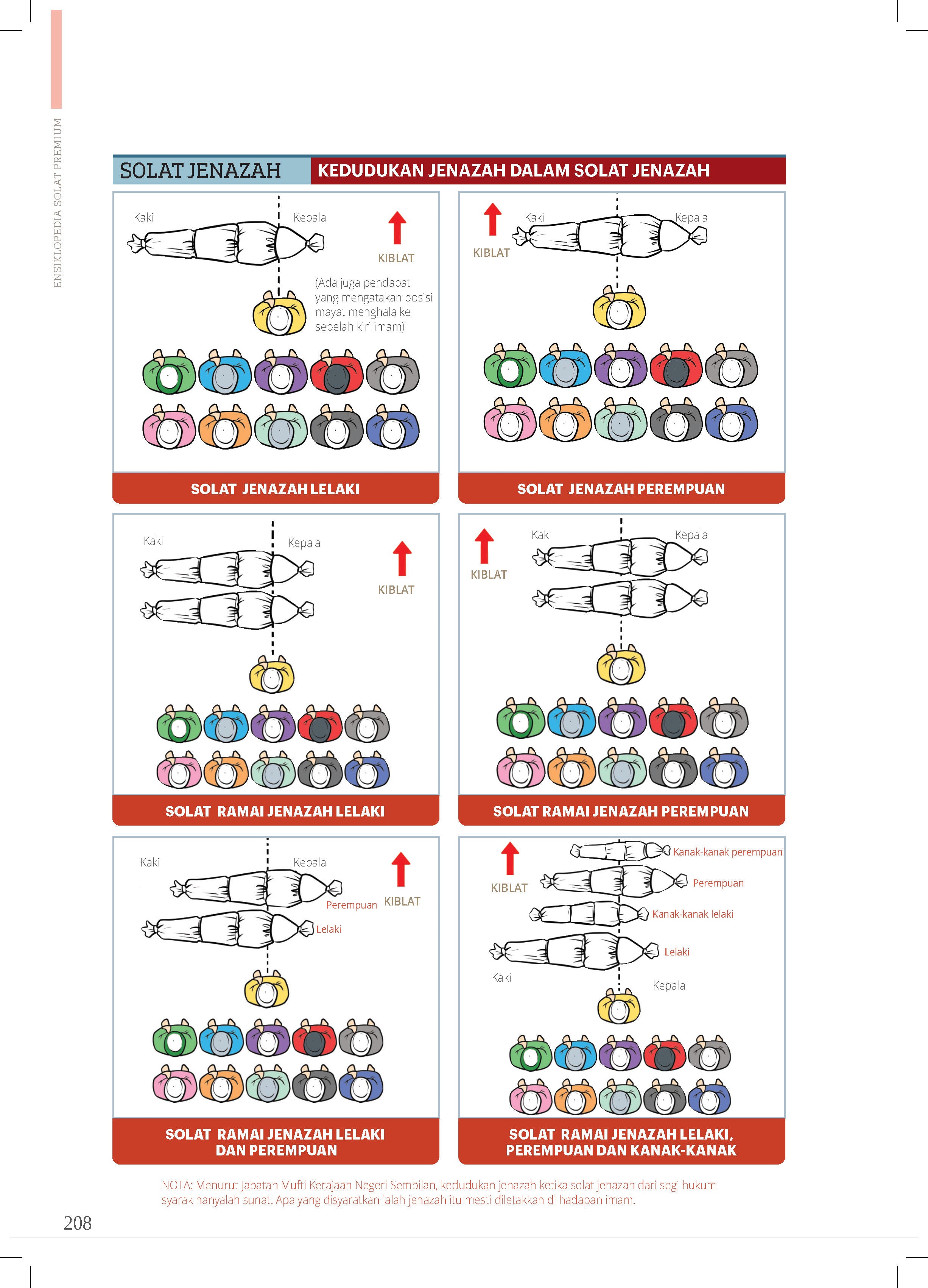 Ensiklopedia Solat Premium - (TBBK1520)
