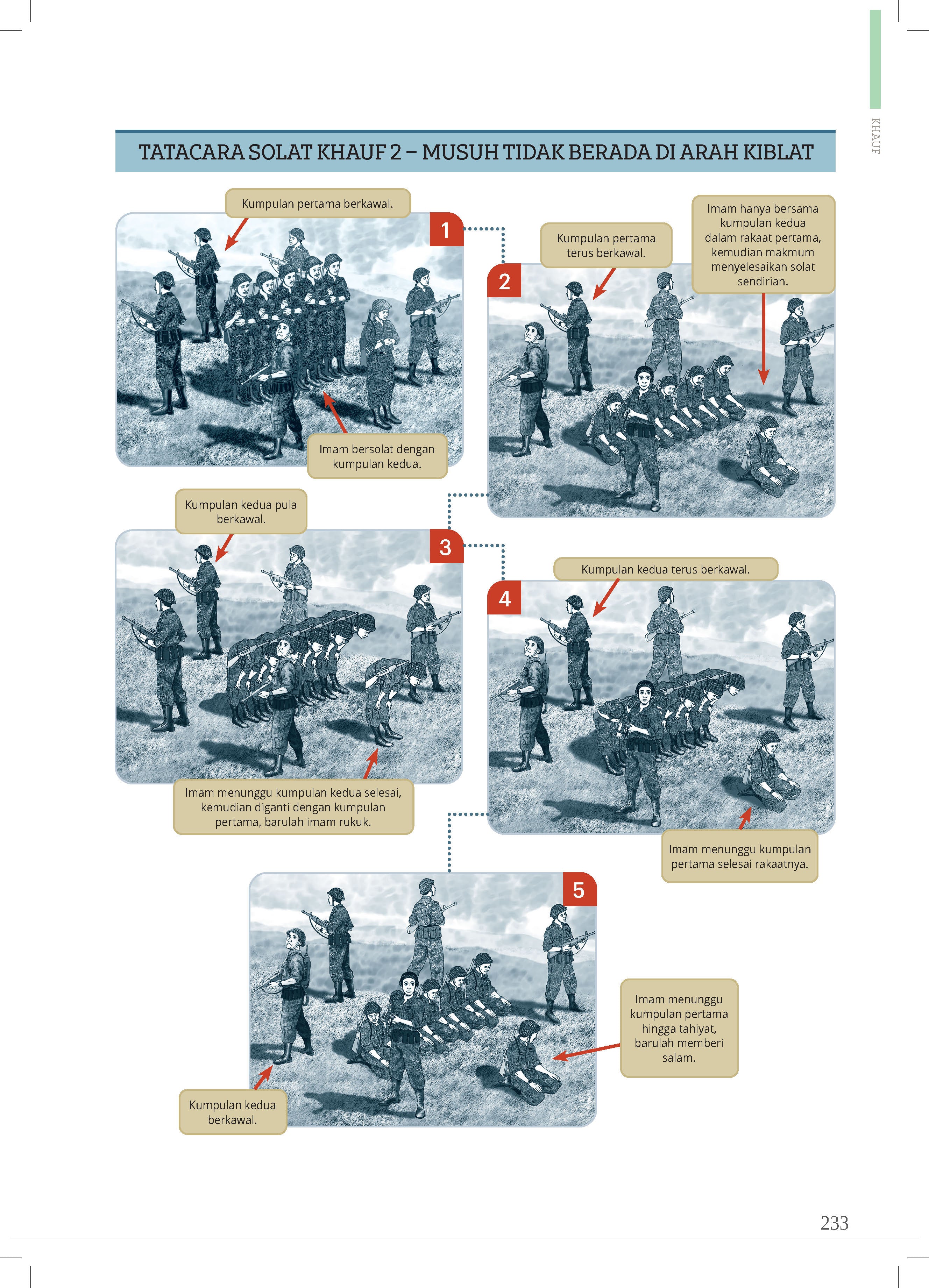 Ensiklopedia Solat Premium - (TBBK1520)