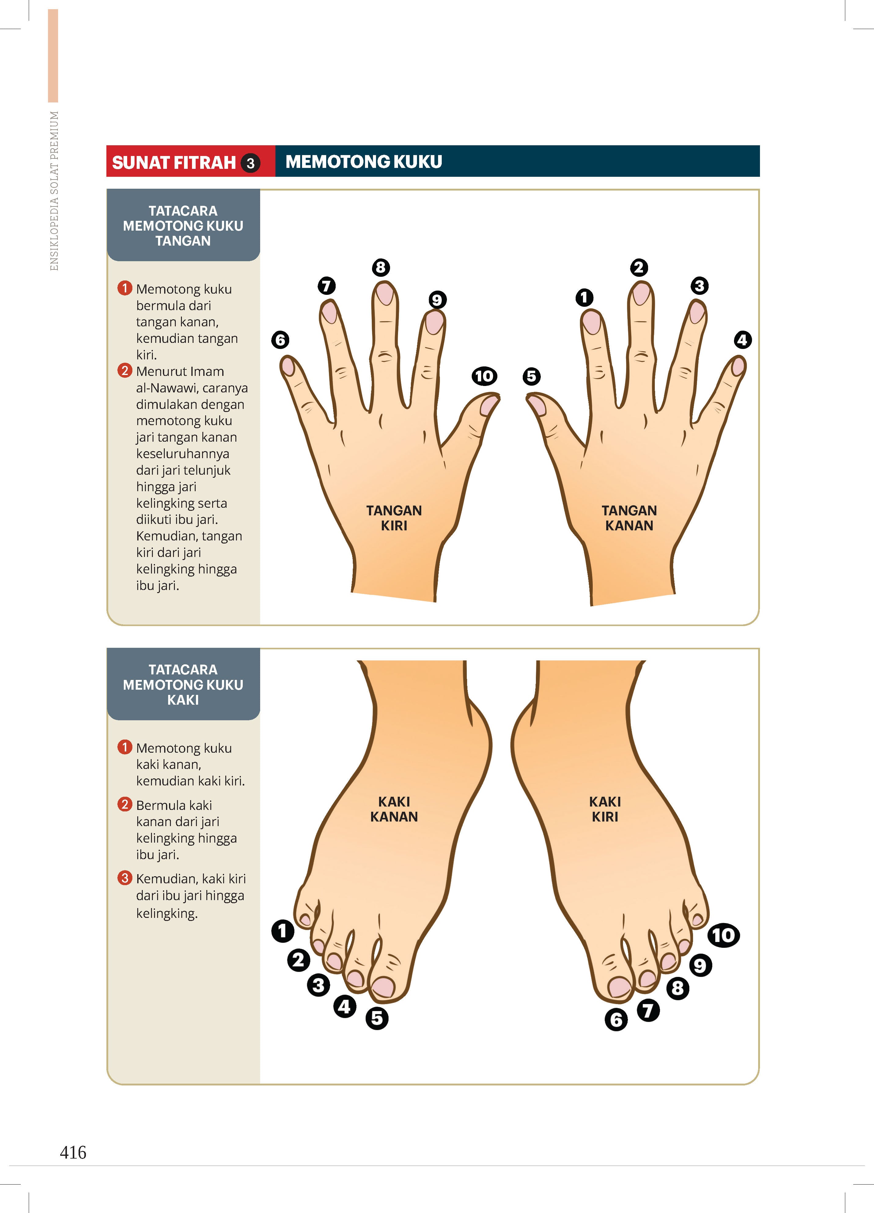 Ensiklopedia Solat Premium - (TBBK1520)