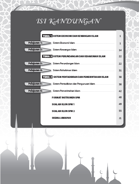 Maximum Practice SPM - Latihan Topikal Tasawwur Islam Tingkatan 5 - (TBBS1220)