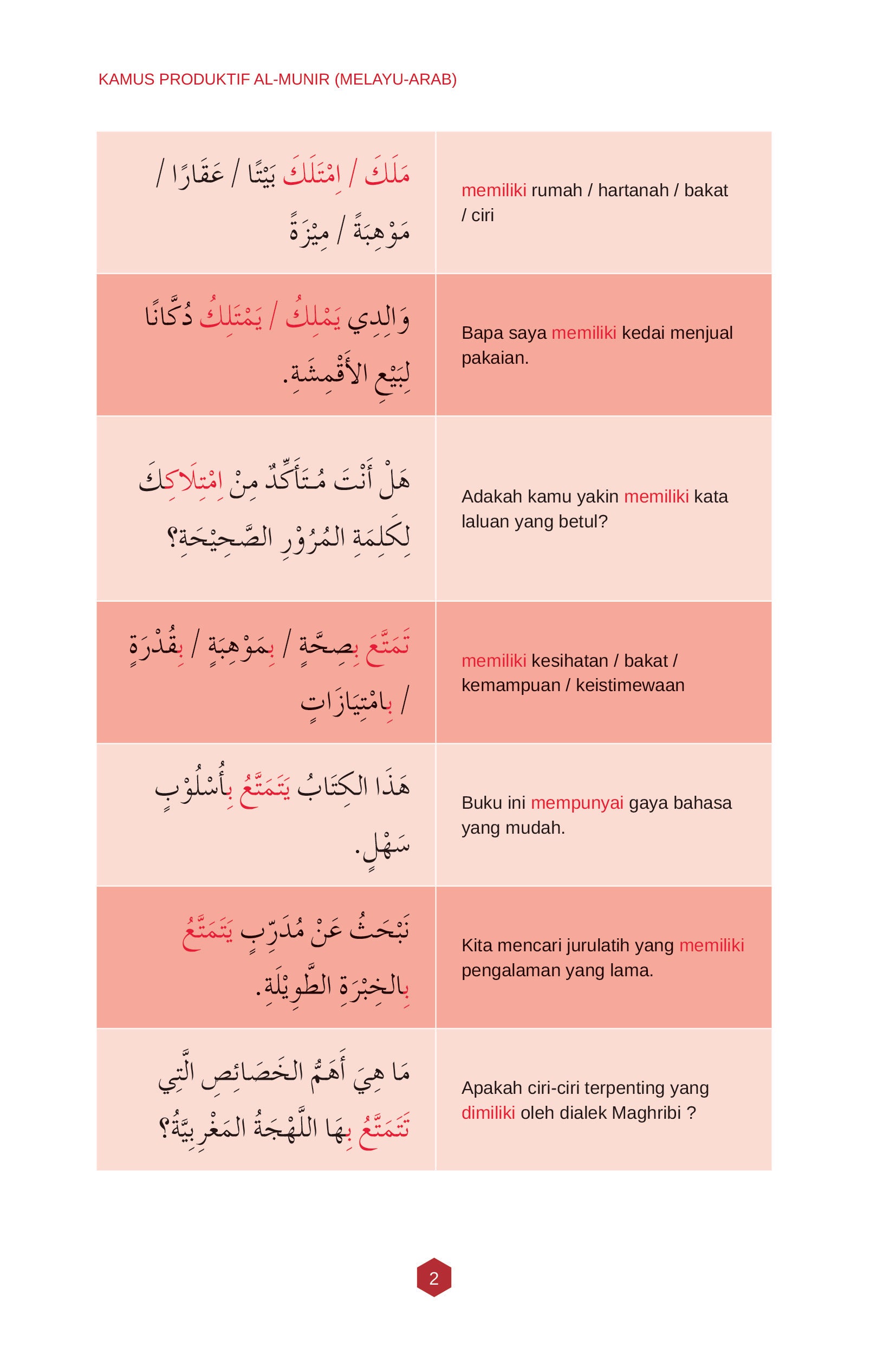 Kamus Produktif Al-Munir (Melayu Arab) - (TBBK1464)