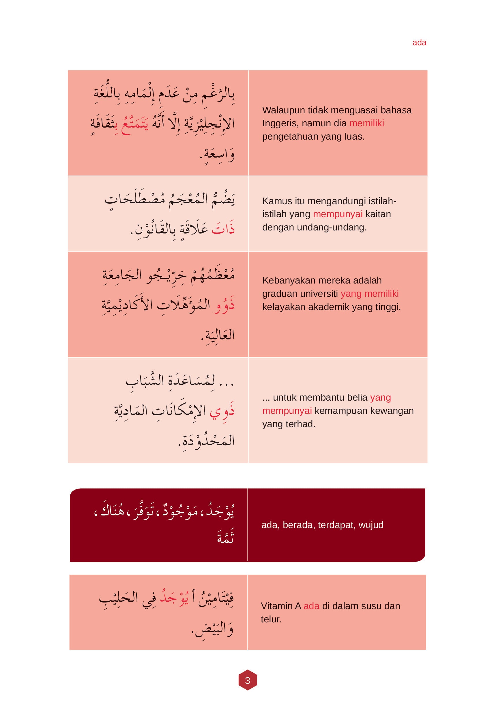 Kamus Produktif Al-Munir (Melayu Arab) - (TBBK1464)