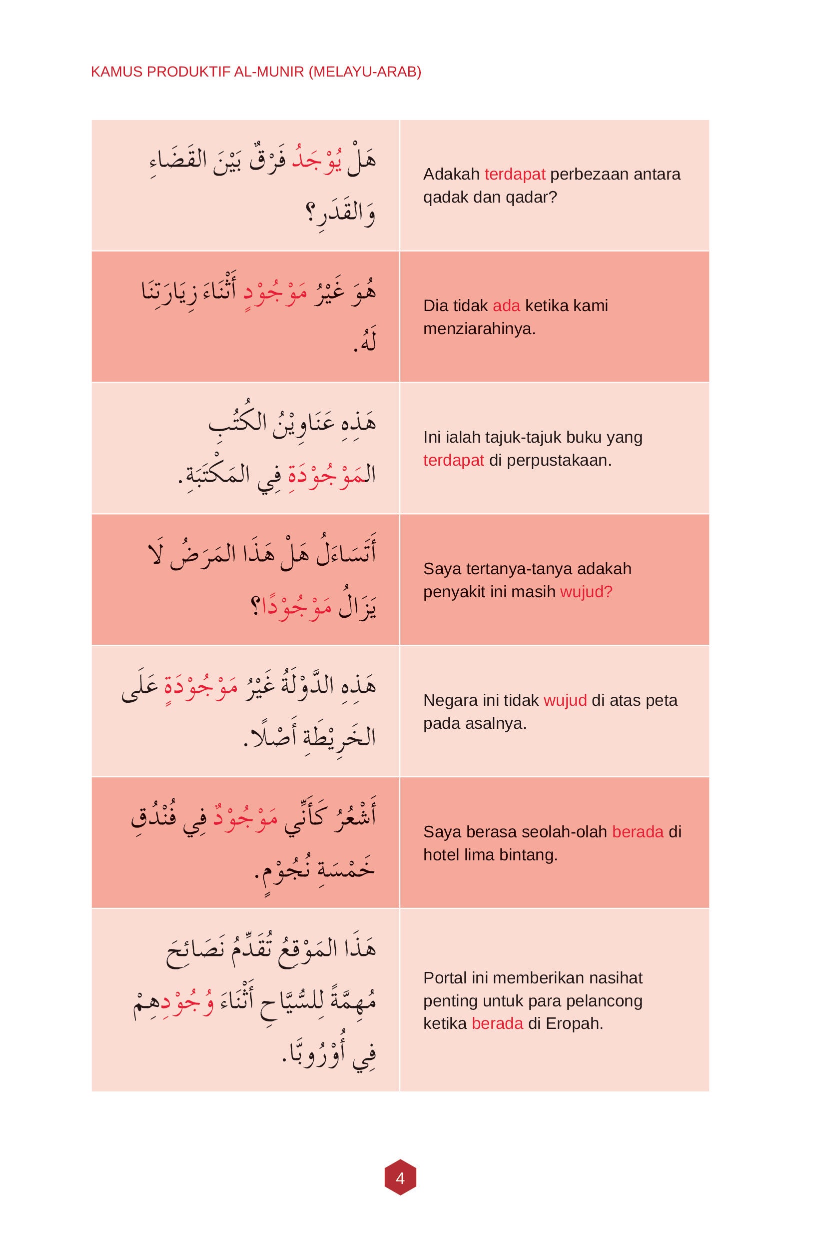 Kamus Produktif Al-Munir (Melayu Arab) - (TBBK1464)