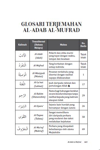 Kitab Terjemahan Al-Adab Al-Mufrad - (TBBK1499)