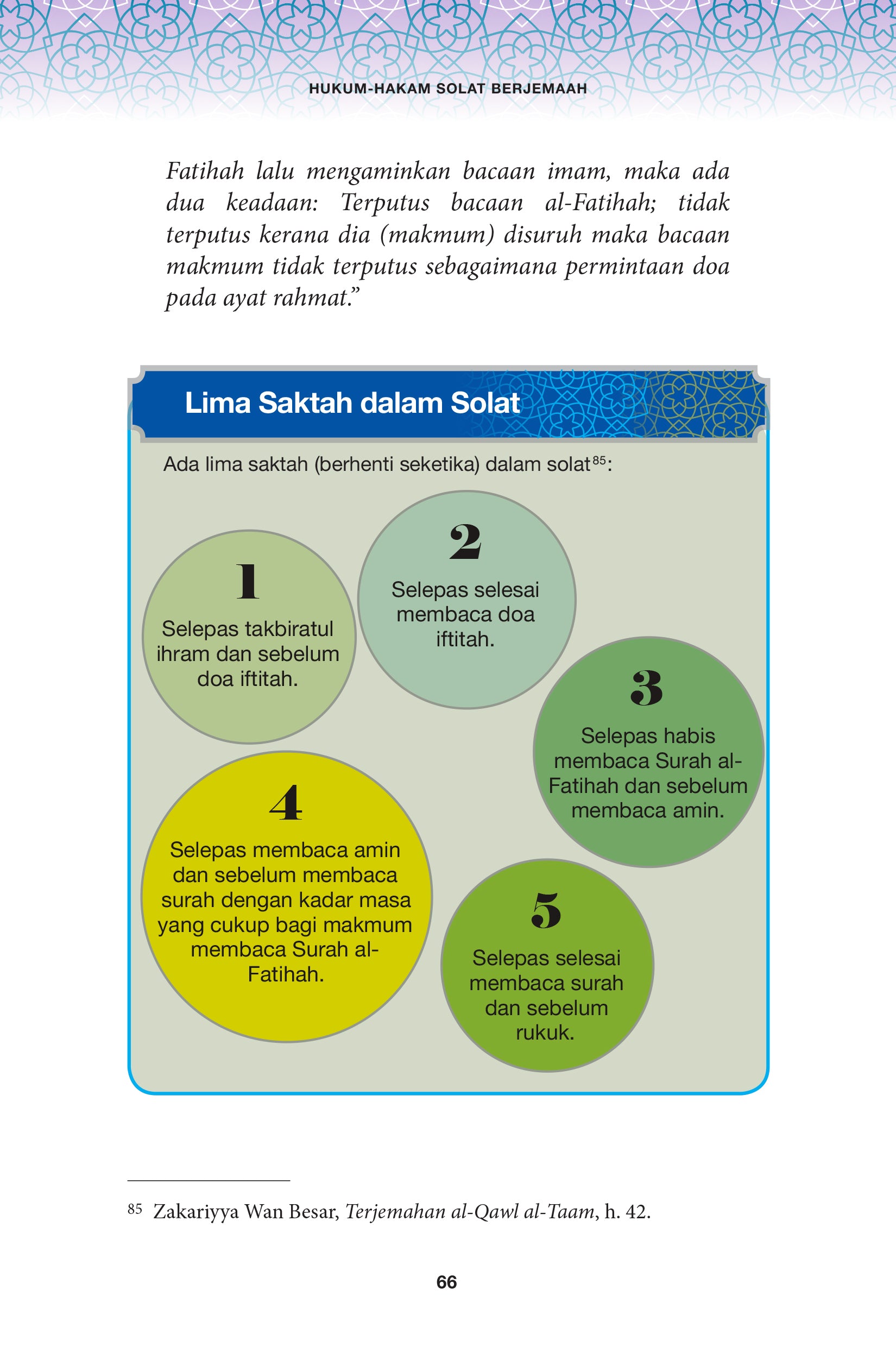 Hukum-Hakam Solat Berjemaah - (TBBK1524)