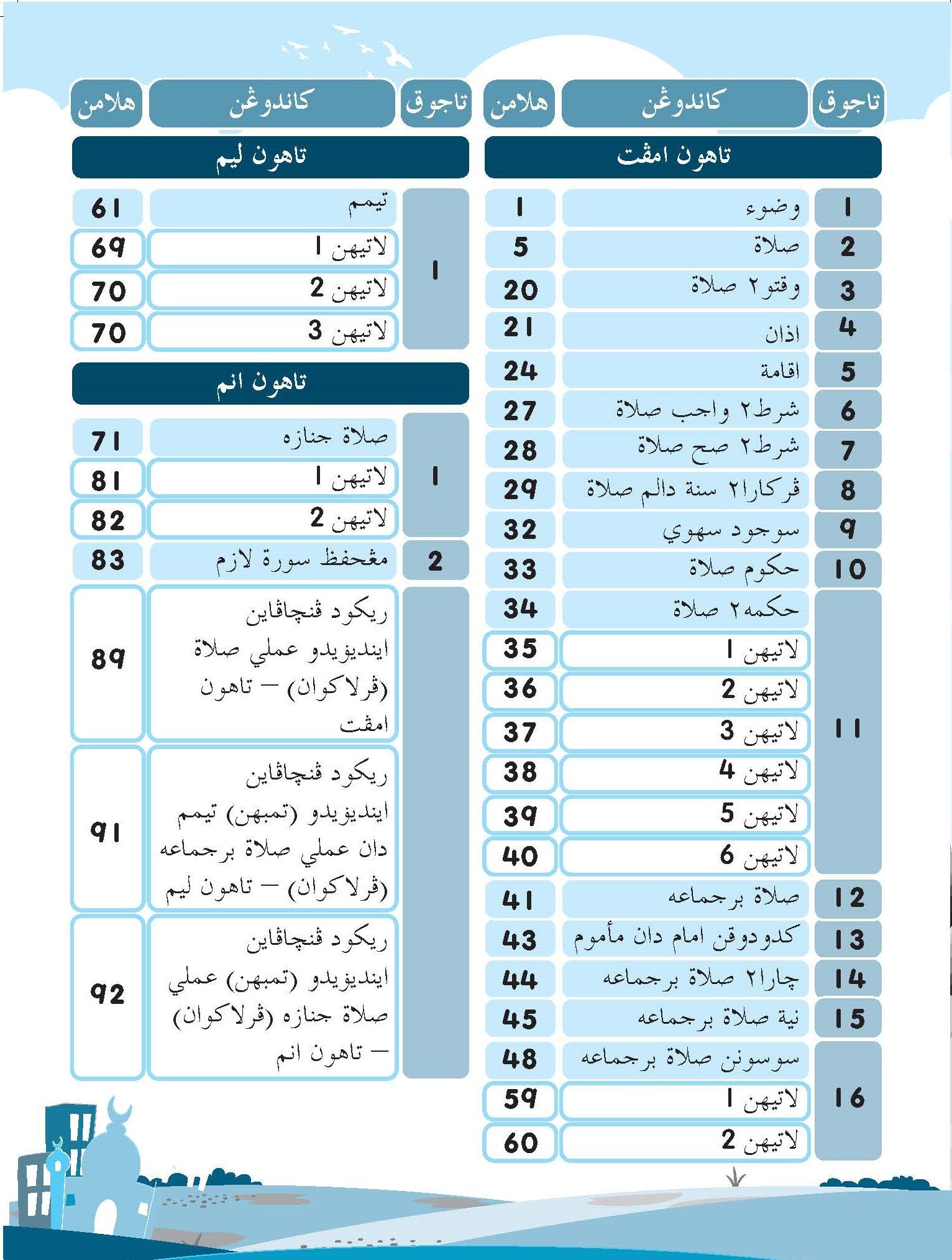 Kem Bestari Solat (Tahap 2) (Tahun 4,5&6) - (TBBS1232)