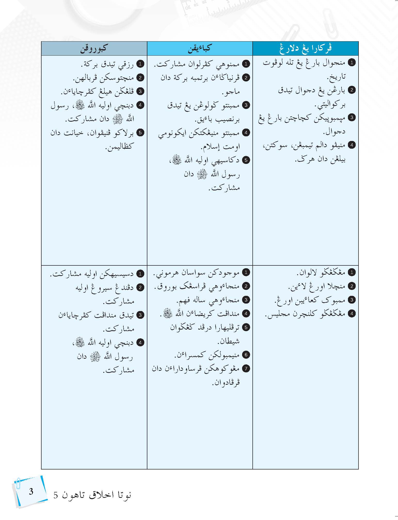 Tilmiz Bestari PSRA Akhlak Tahun 5 & 6 - (TBBS1151)