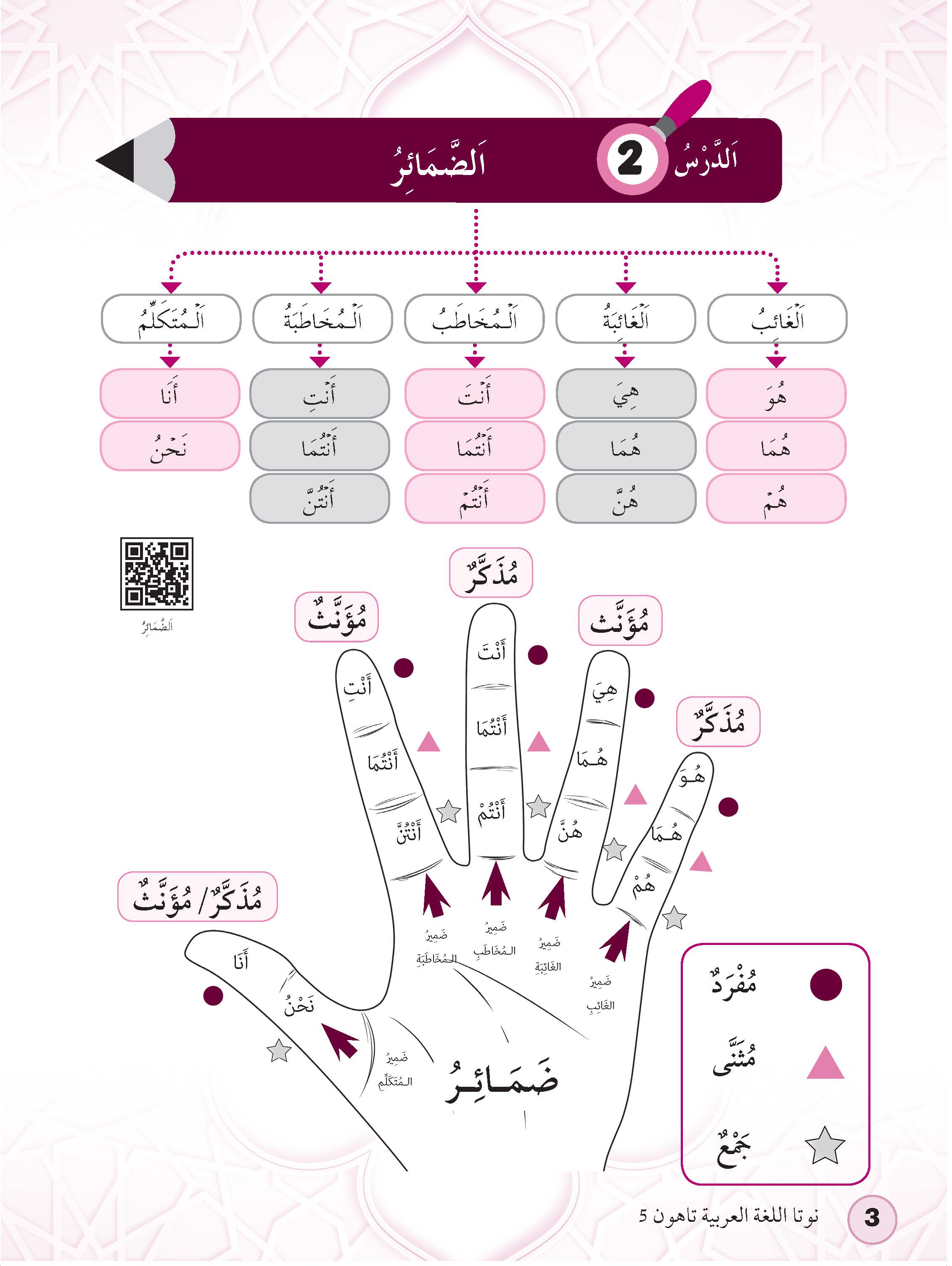 Tilmiz Bestari PSRA Bahasa Arab Tahun 5 & 6 - (TBBS1146)
