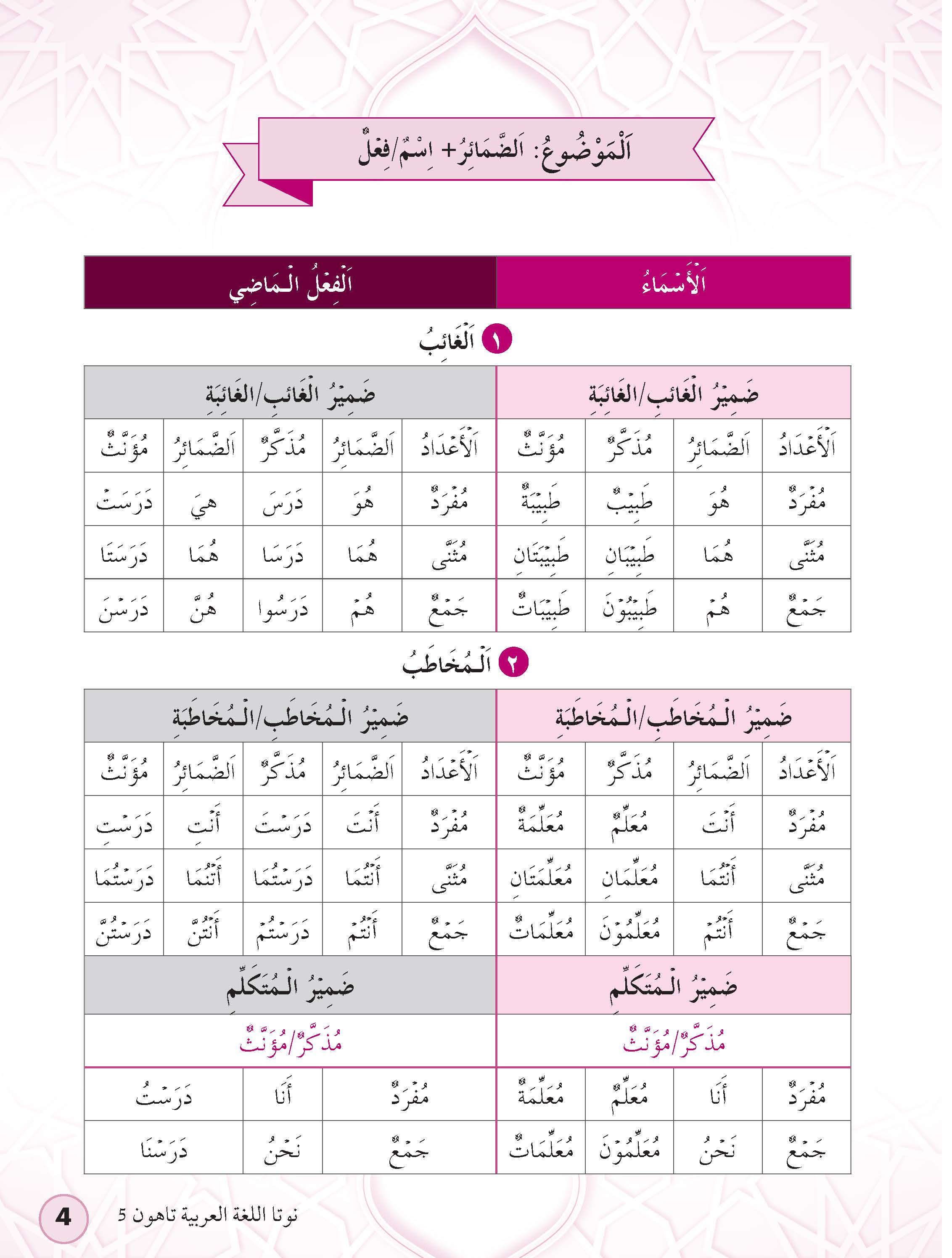 Tilmiz Bestari PSRA Bahasa Arab Tahun 5 & 6 - (TBBS1146)