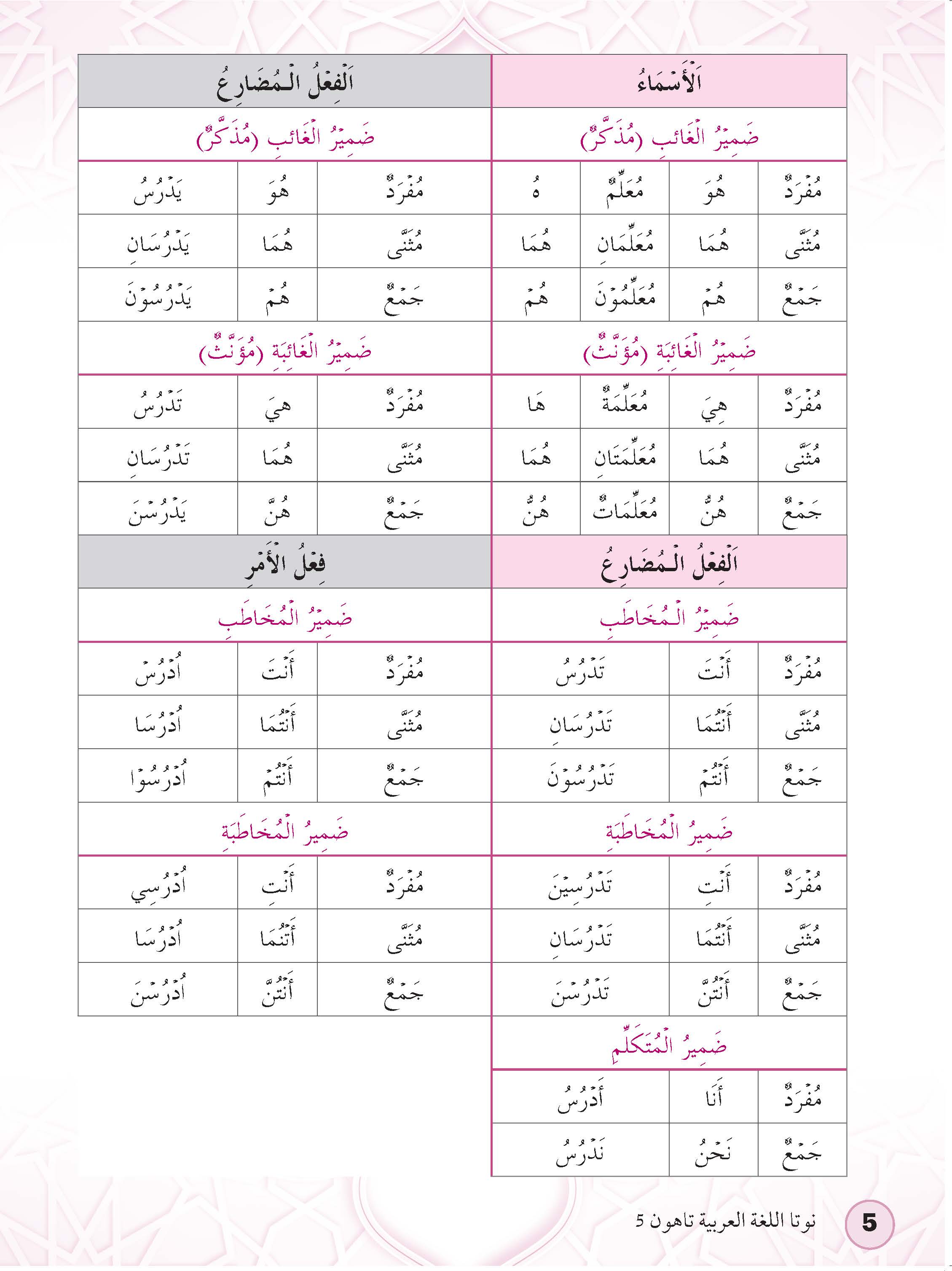 Tilmiz Bestari PSRA Bahasa Arab Tahun 5 & 6 - (TBBS1146)