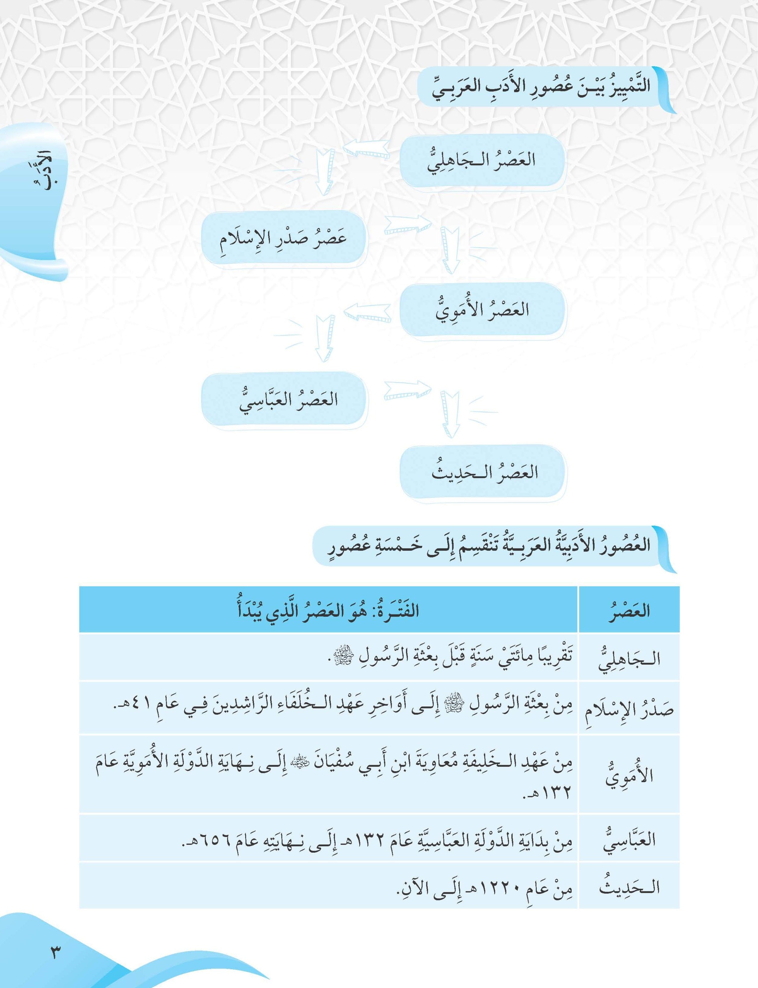 Skor Mumtaz Talkhish Al-Adab & Al-Balaghah Tingkatan 4&5 - (TBBS1179)