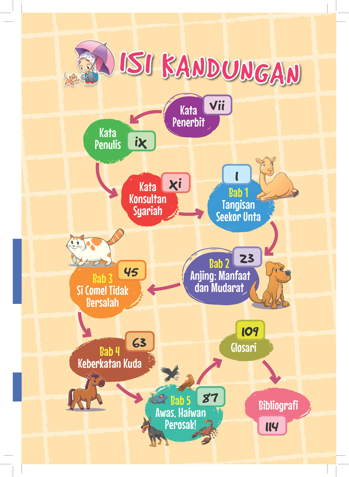 Kombo Kisah Haiwan Dalam Al-Quran