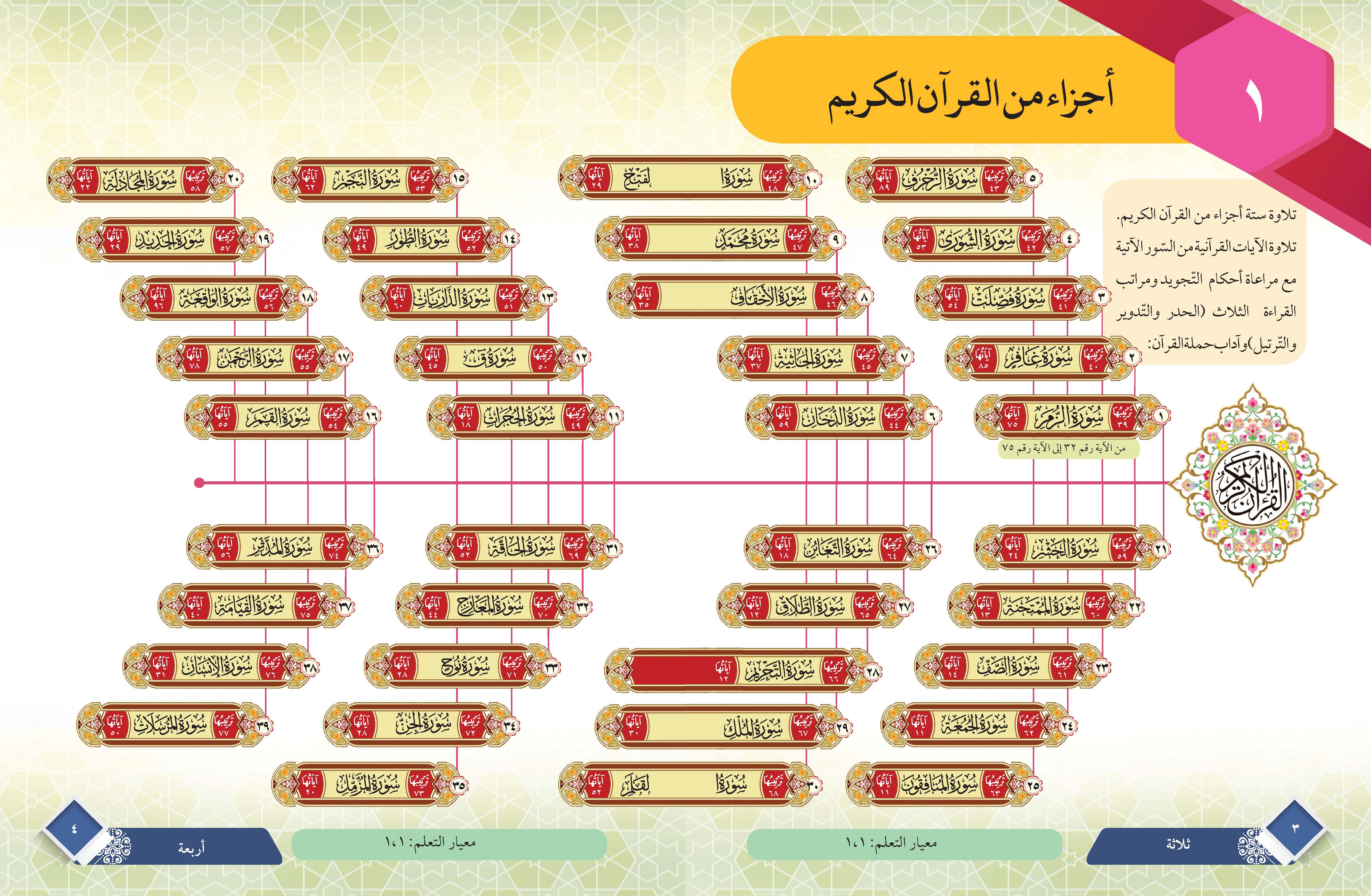 Maharat Al-Quran Tingkatan 4 - (FT484001)