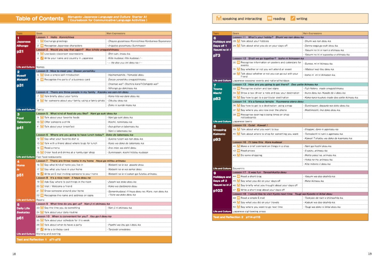 Marugoto : Pemula Bahasa dan Budaya Jepun A1 - Buku Kursus untuk Aktiviti Bahasa Komunikatif - (PUTIH- KATSUDOU/AKTIVITI) - (TBBS1042)
