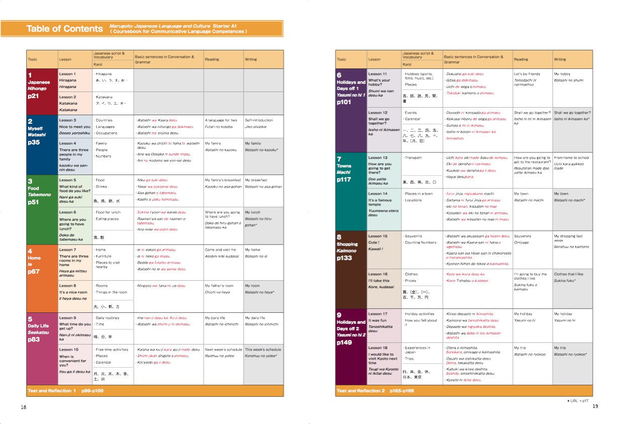 Marugoto: Japanese Language and Culture Starter A1 - Coursebook for Communicative Language Competence - (Pink - RIKAI/PEMAHAMAN) - (TBBS1043)
