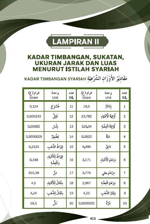 Terjemahan Inti Sari Matan al-Zubad - (TBBK1489)