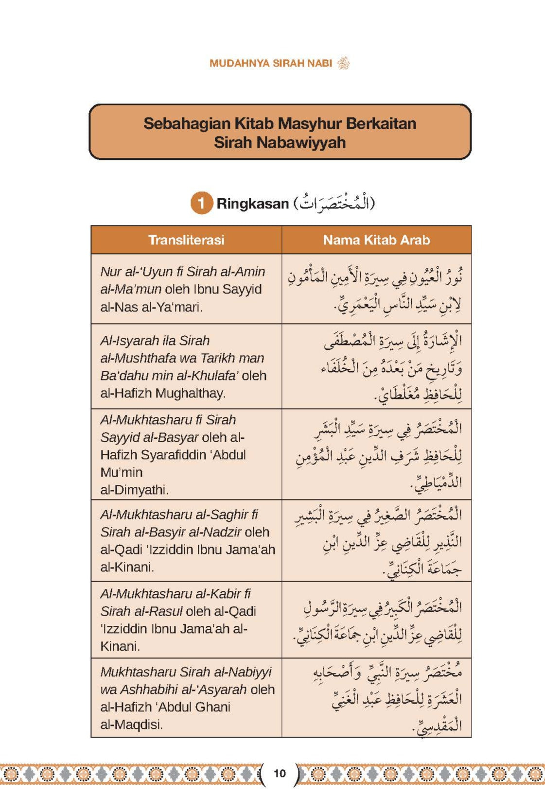 Mudahnya Sirah Nabi Saw - (TBBK1521)