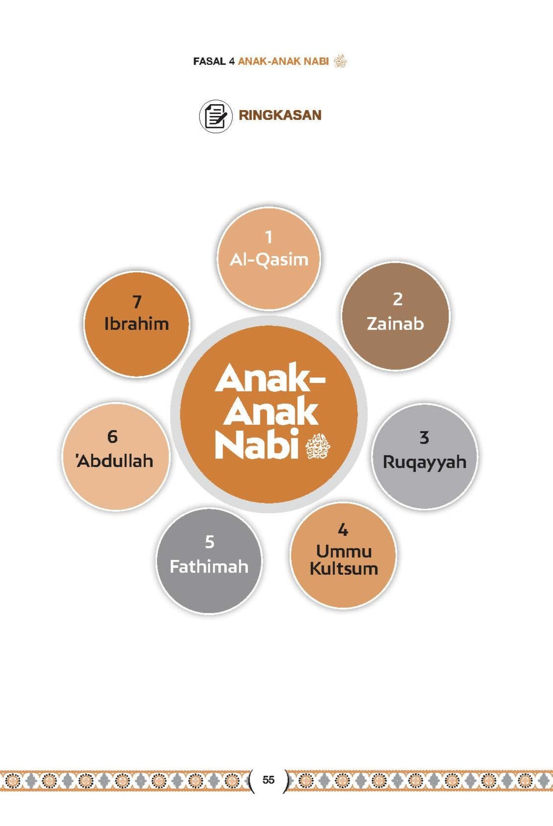 Mudahnya Sirah Nabi Saw - (TBBK1521)