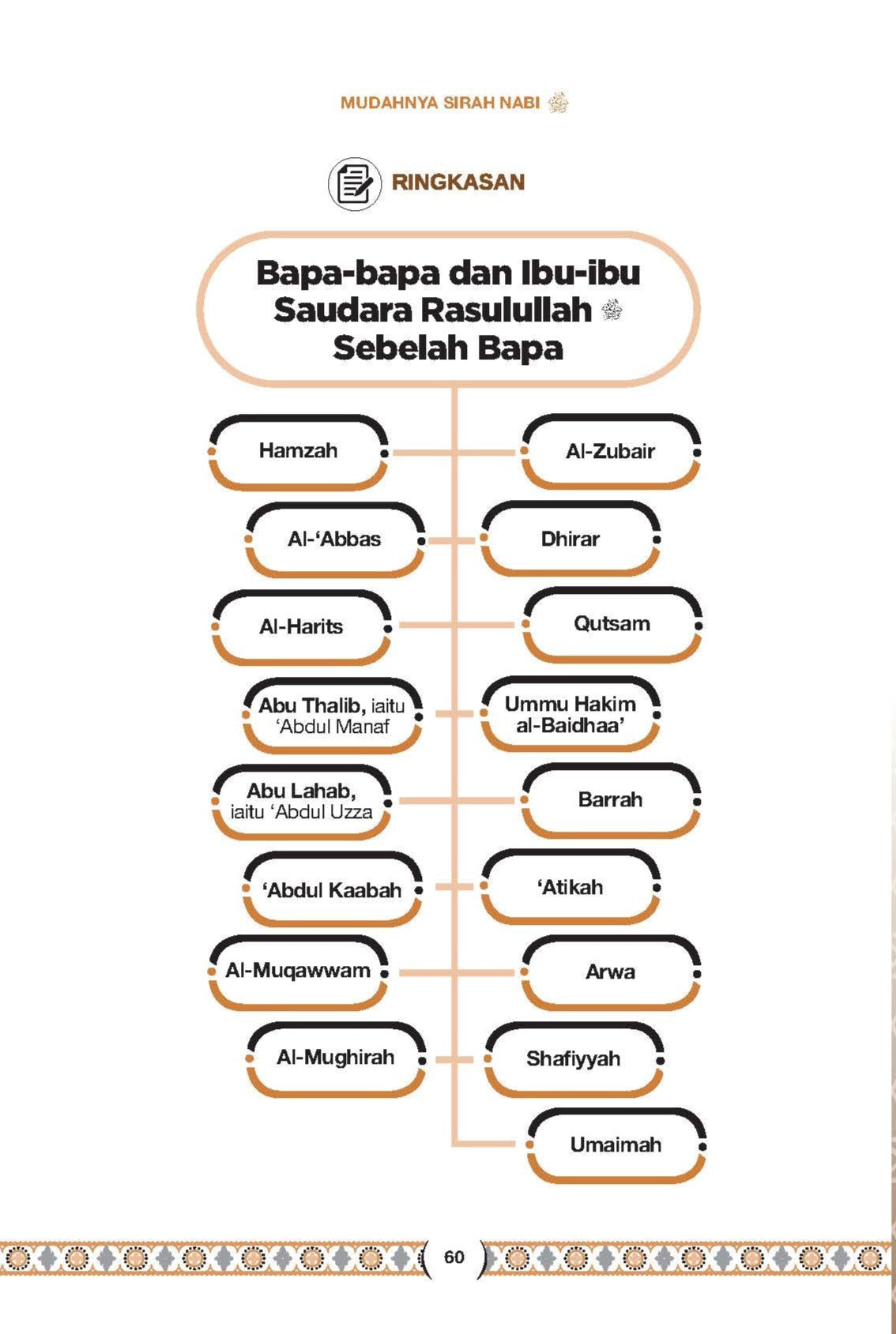 Mudahnya Sirah Nabi Saw - (TBBK1521)
