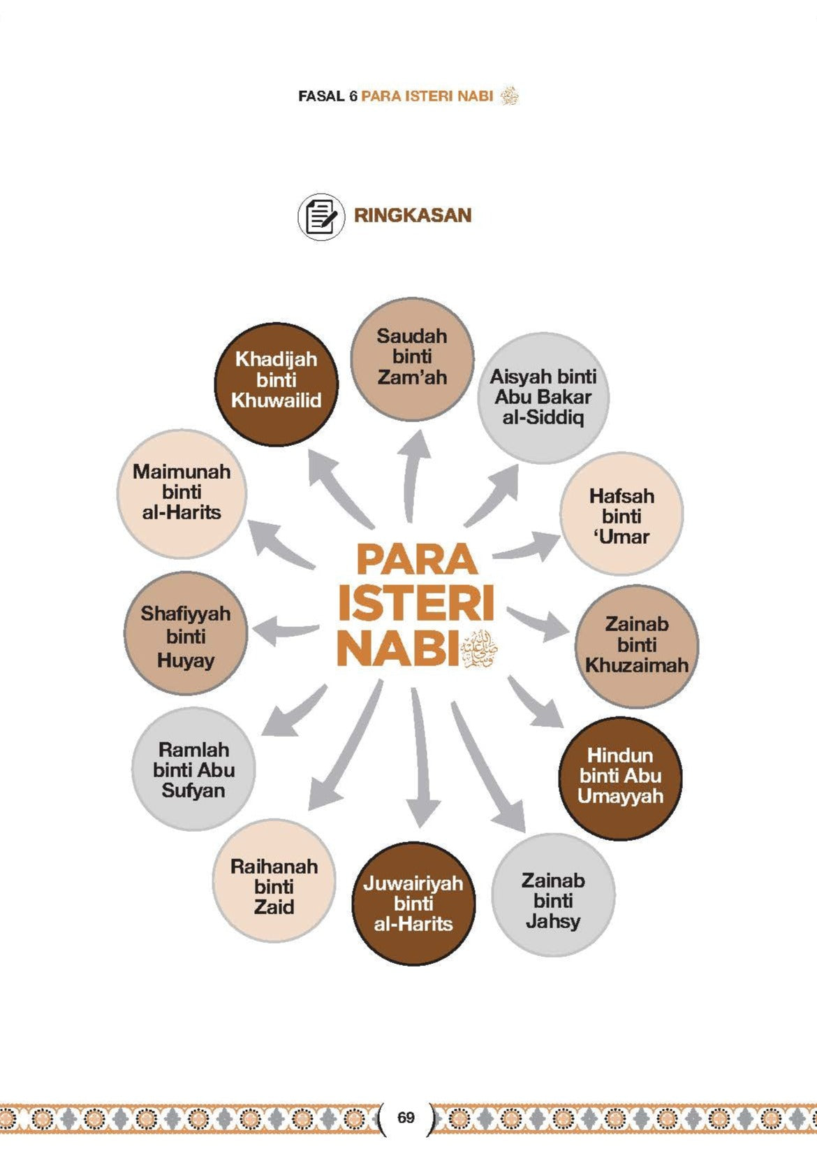 Mudahnya Sirah Nabi Saw - (TBBK1521)