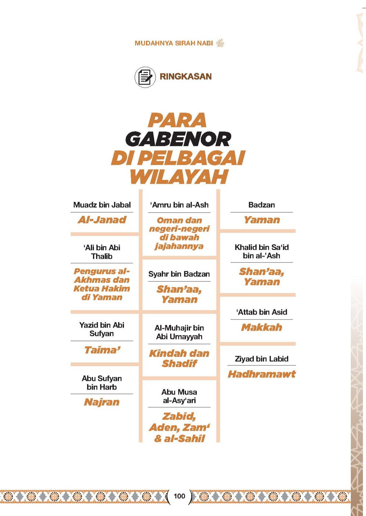 Mudahnya Sirah Nabi Saw - (TBBK1521)