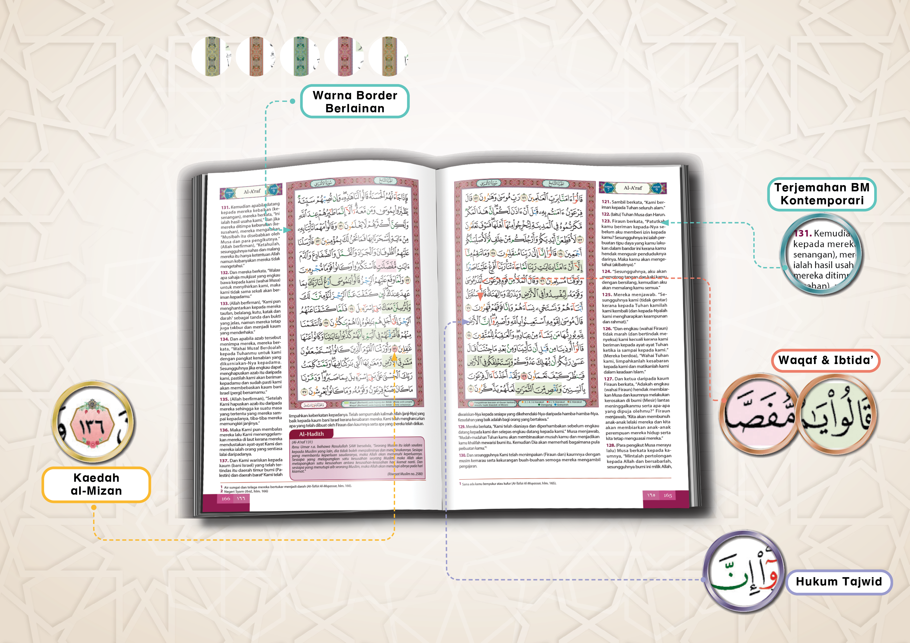Al-Quran Al-Karim & Terjemahan Al-Kamil (A4) - (TBAQ1033)