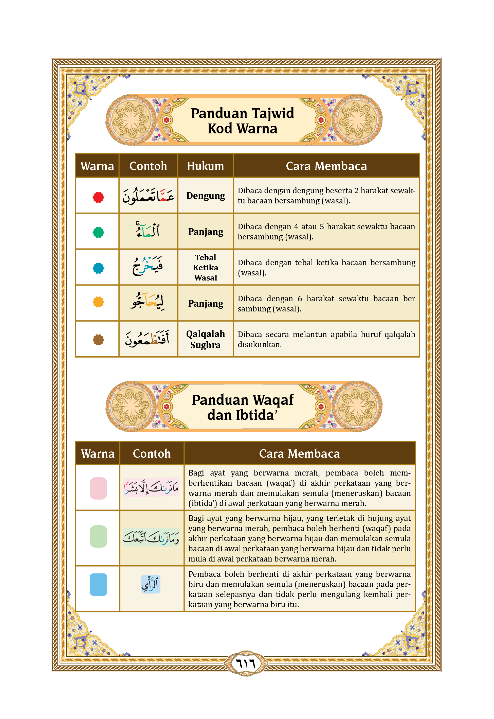 Al-Quran Al-Karim dengan Panduan Waqaf & Ibtida' Beserta Hukum Tajwid (B5) - (TBAQ1003A)
