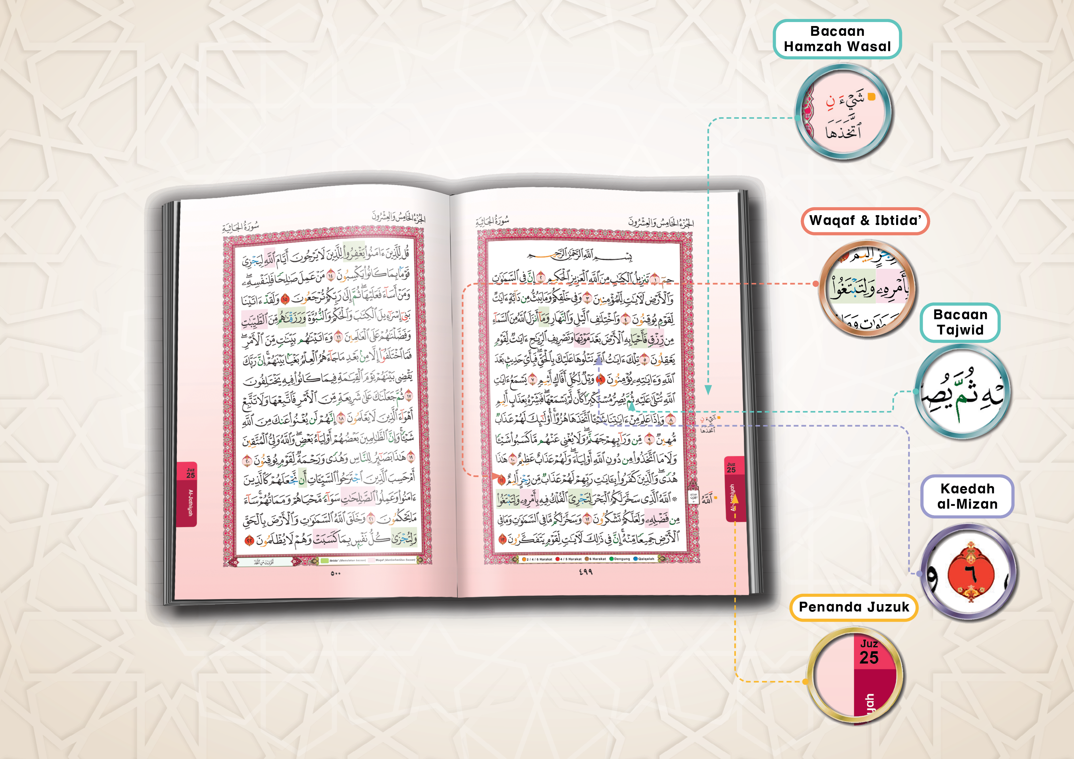 Al Quran Al Karim Mushaf Taisir (A5) - (TBAQ1032)