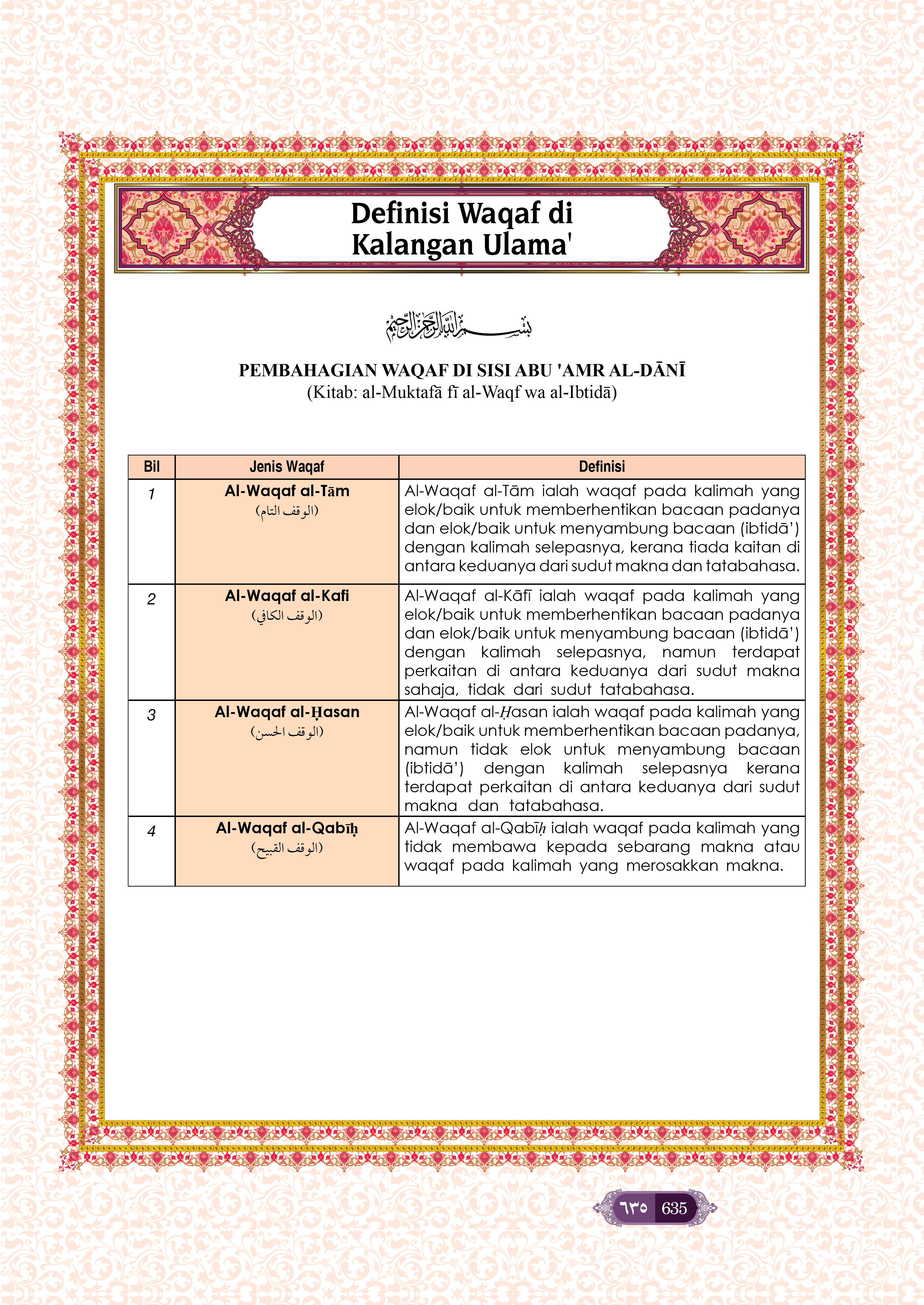 Al-Quran Al-Karim Tajwid Dan Waqaf & Ibtida’ An-Nibras Berserta Hukum Dan Rujukan (B4) - (TBAQ1047)