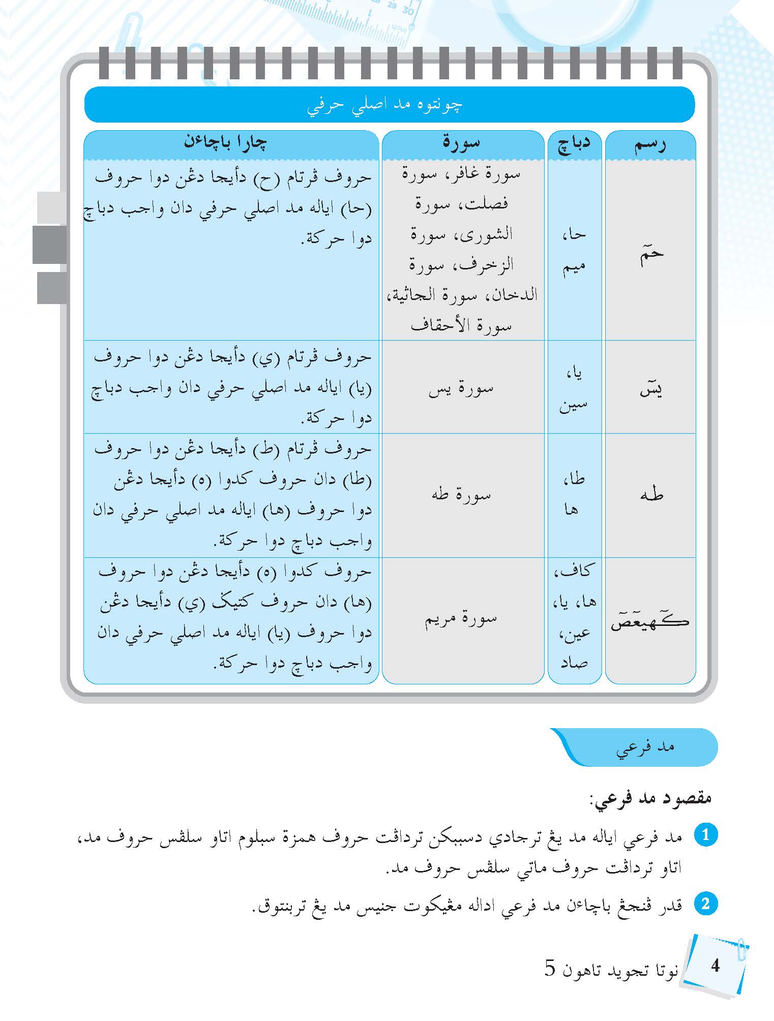 Tilmiz Bestari PSRA Tajwid Tahun 5 & 6 - (TBBS1147)