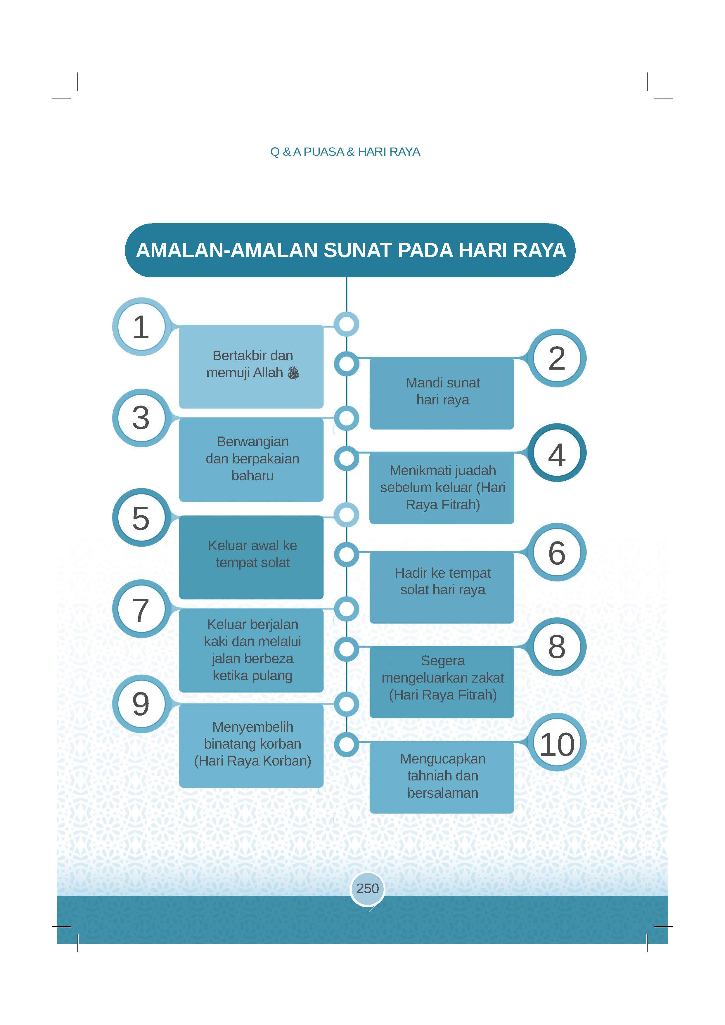 Soal Jawab Puasa & Hari Raya - (TBBK1539)