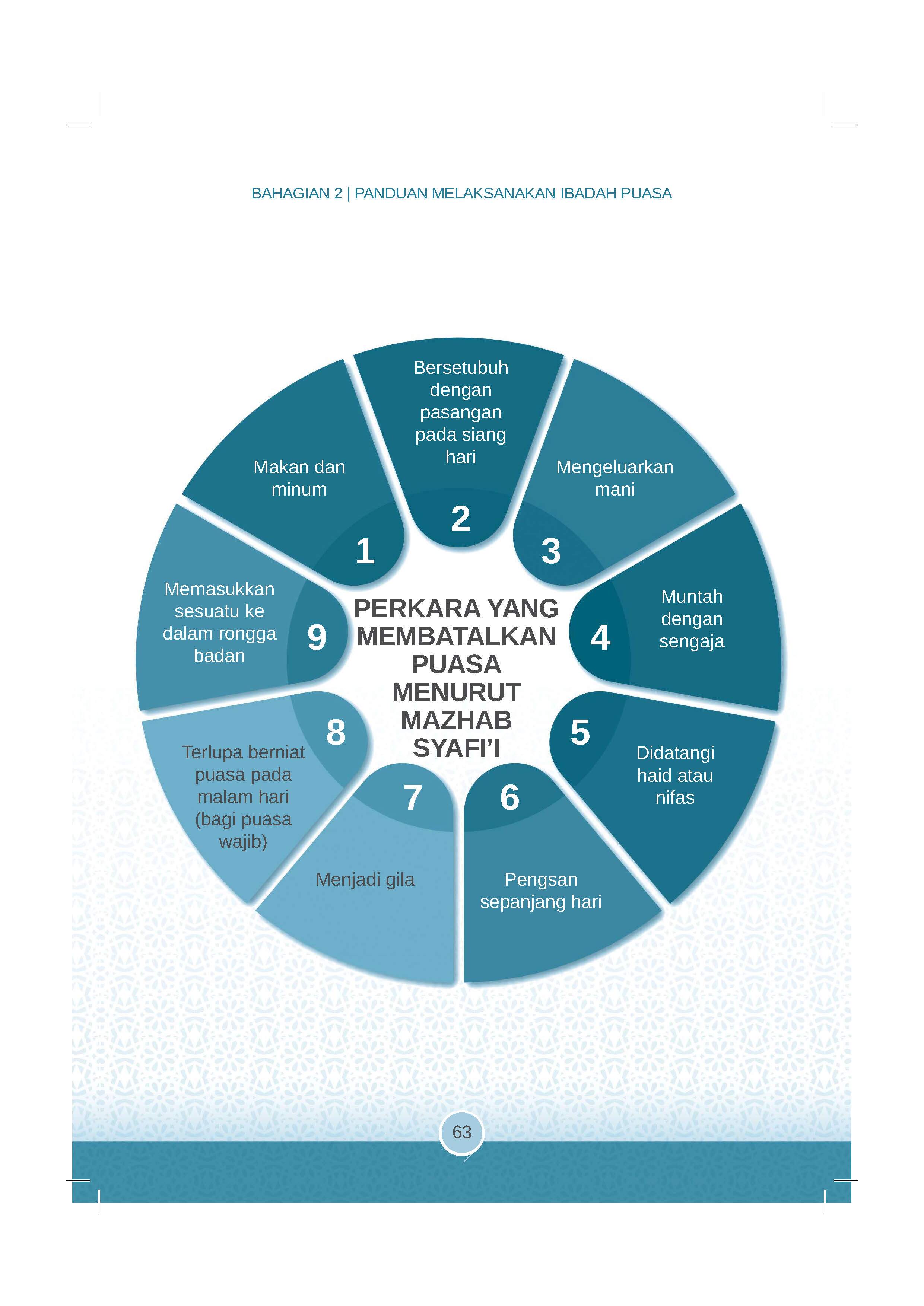 Soal Jawab Puasa & Hari Raya - (TBBK1539)