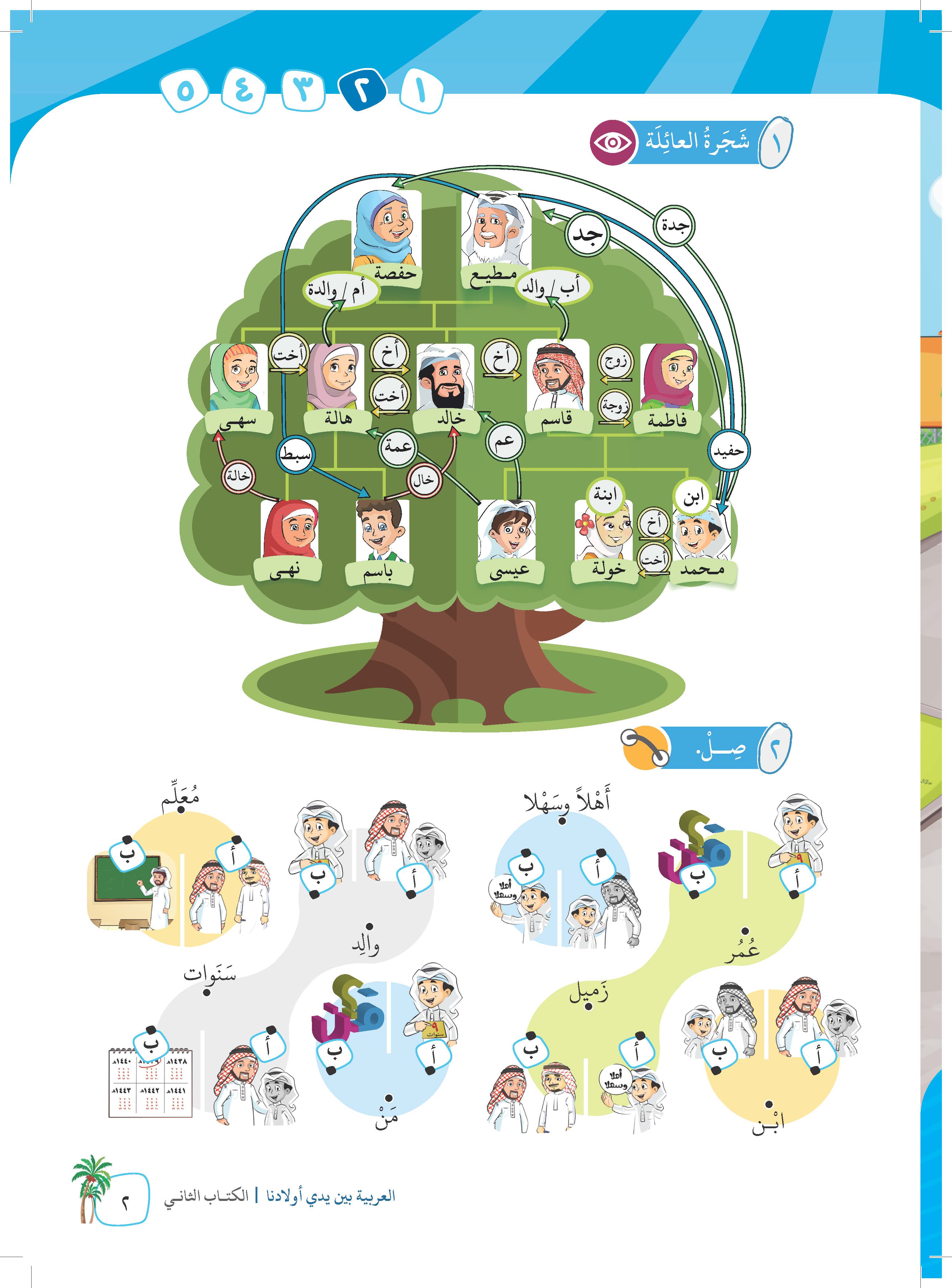 Pakej Basic : Arabic For All Malaysia