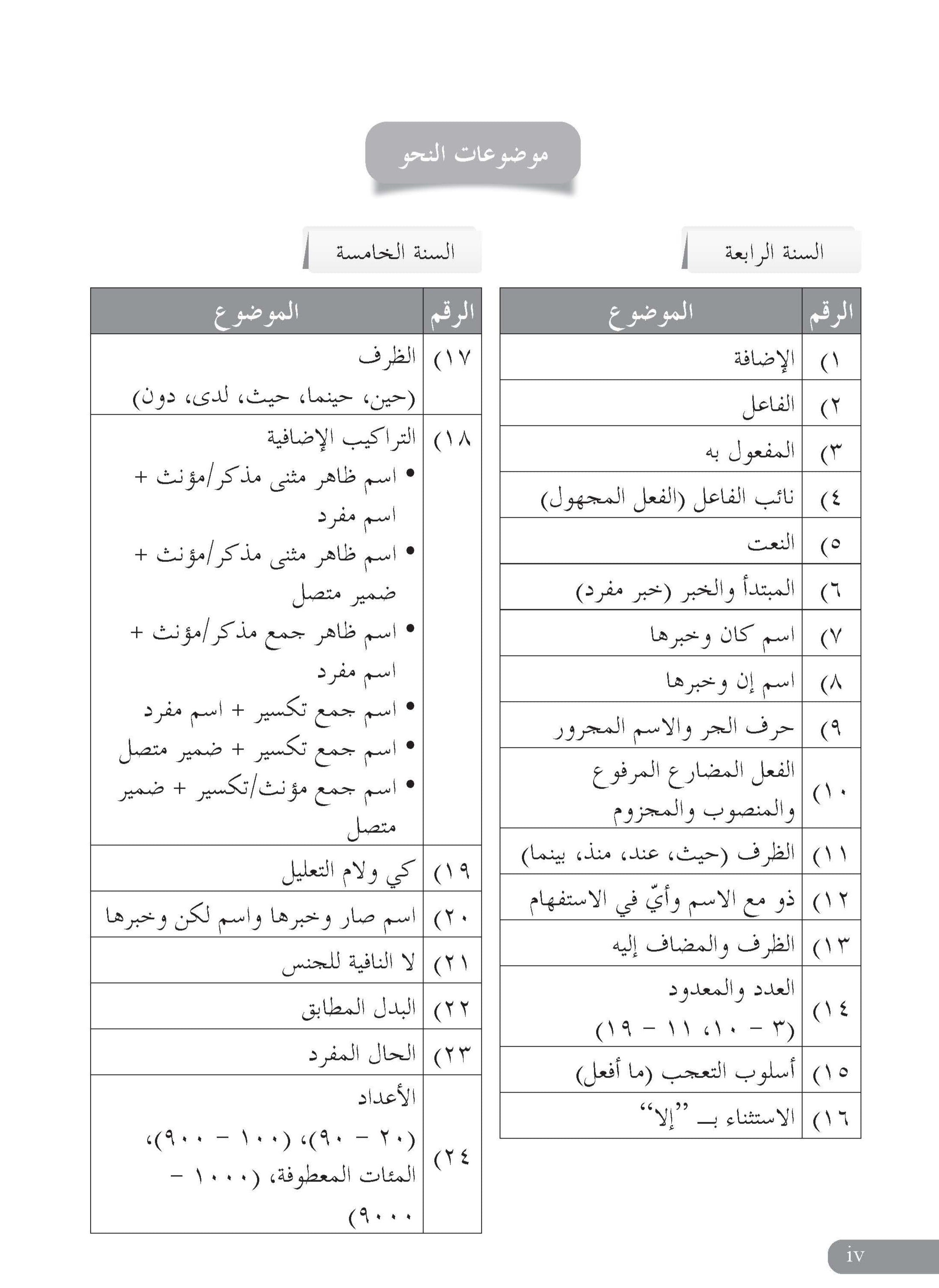 Conquer A+ Modul Soalan Bahasa Arab KSSM SPM - (TBBS1298)