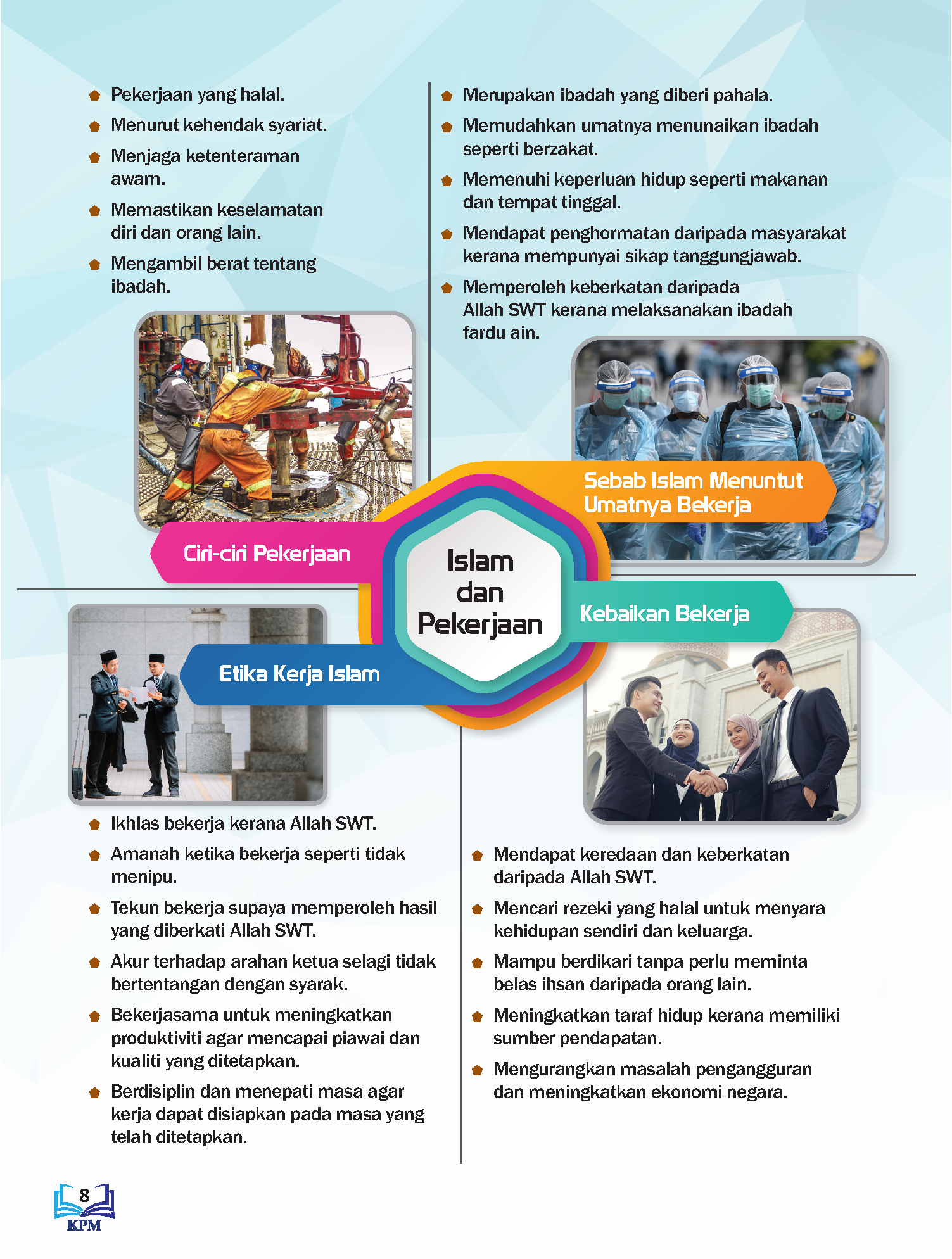 Tasawwur Islam Tingkatan 5- (FT455001)