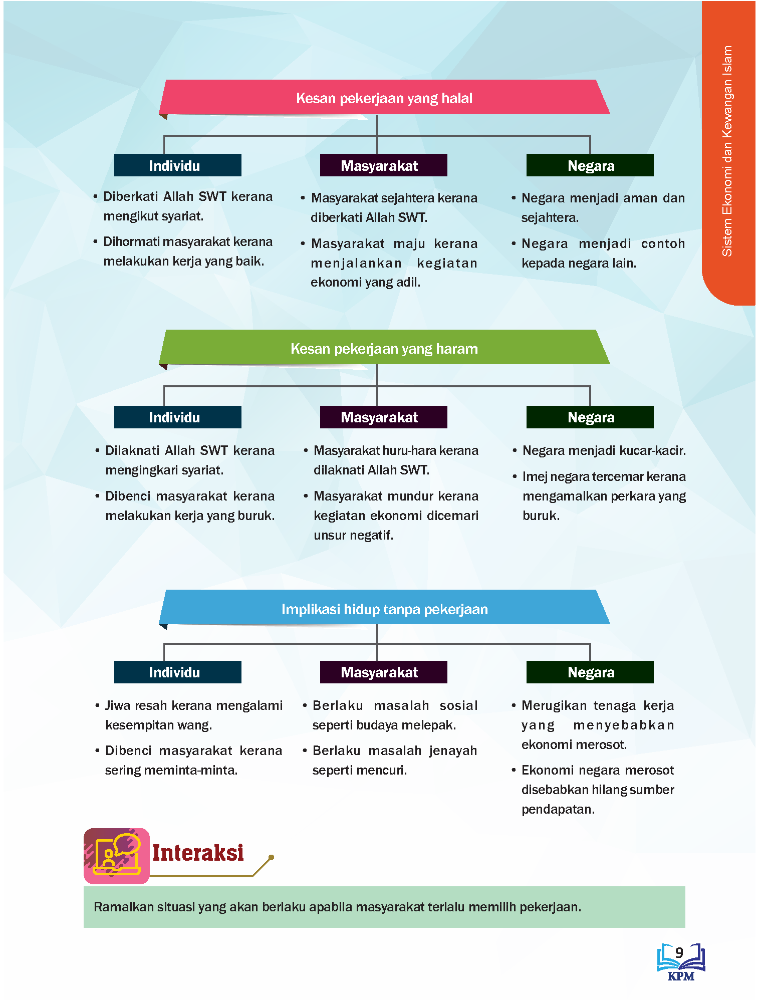 Tasawwur Islam Tingkatan 5- (FT455001)