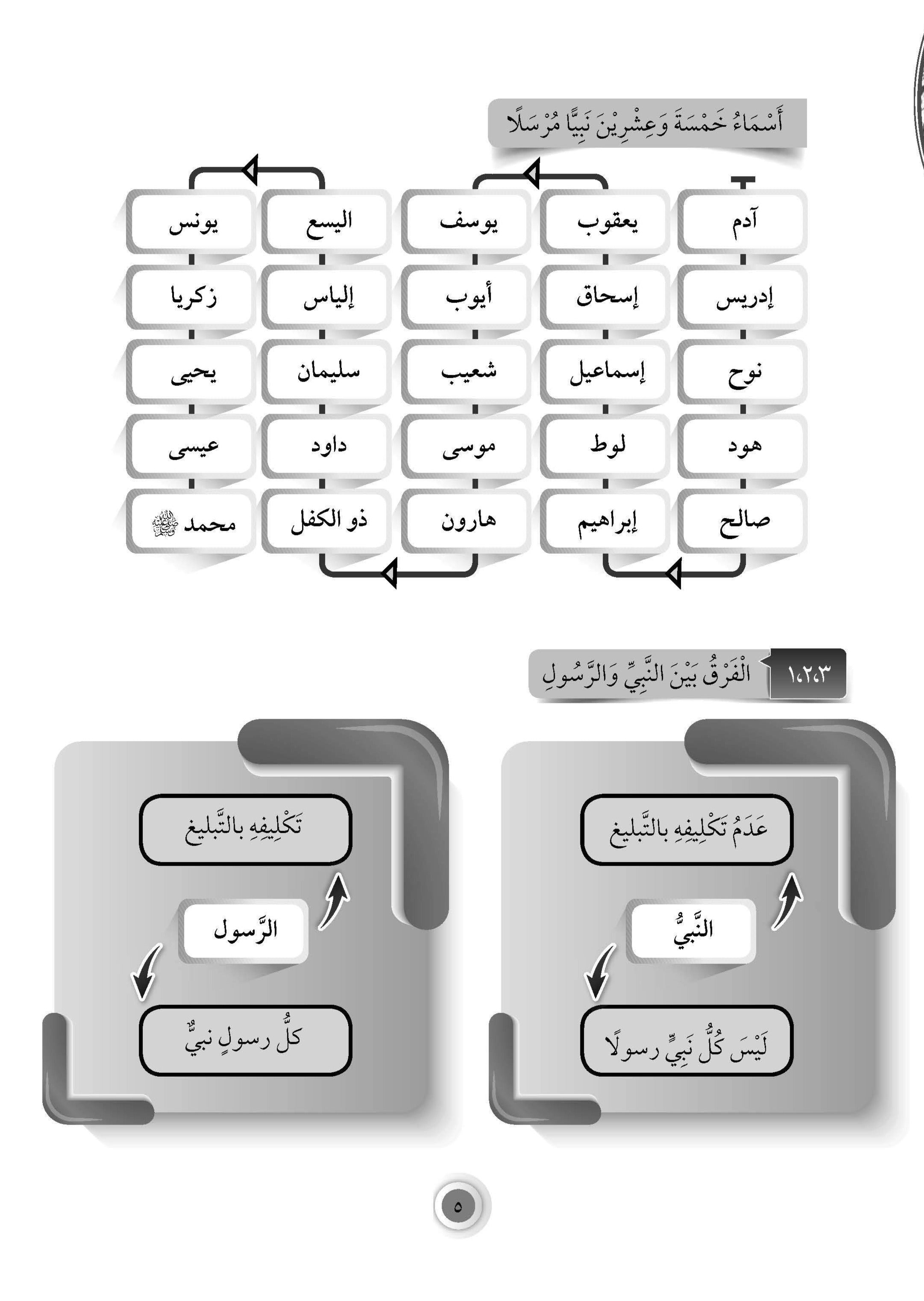 Skor Mumtaz PT3 - Talkhish Usul Al-Din Tingkatan 3 - (TBBS1078)