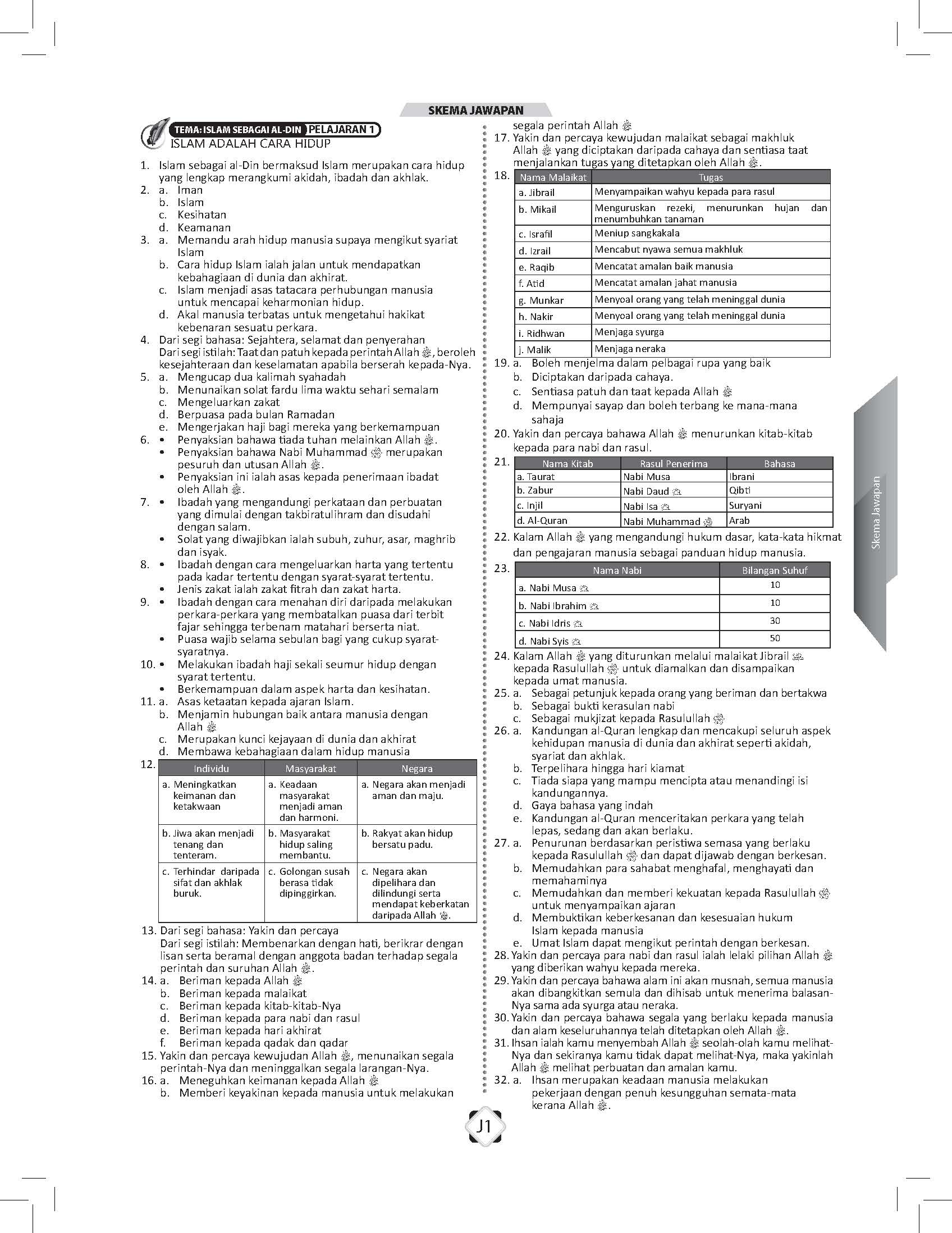 Maximum Practice SPM Latihan Topikal Tasawwur Islam (Tingkatan 4)- (TBBS1181)